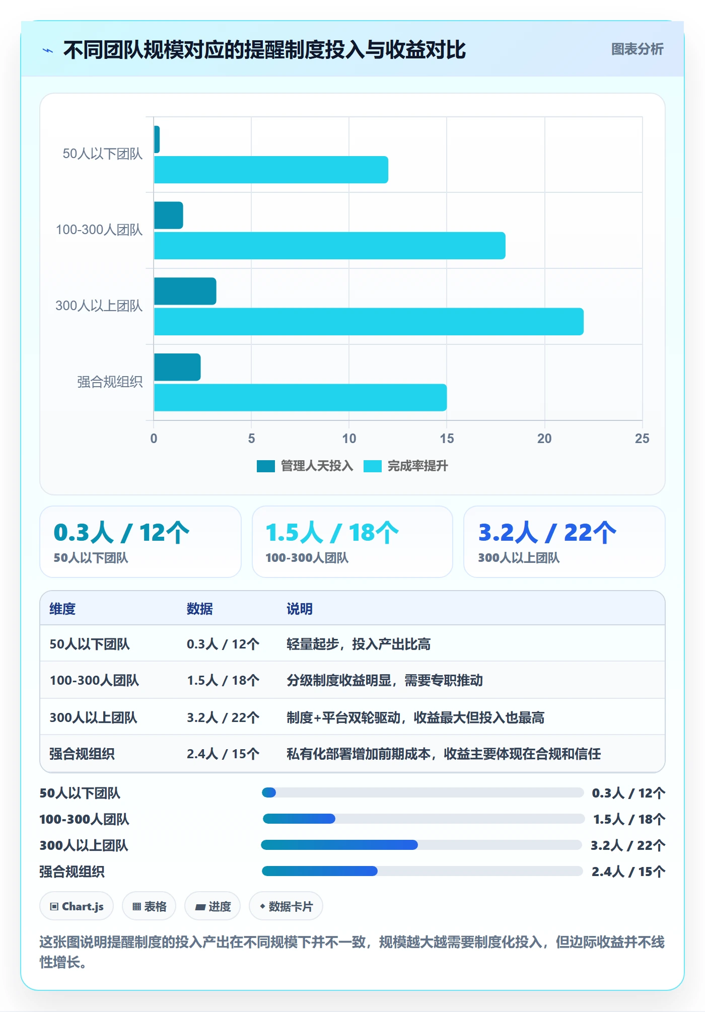 自动提醒落地方案：管理层开展任务提醒的制度设计案例解析