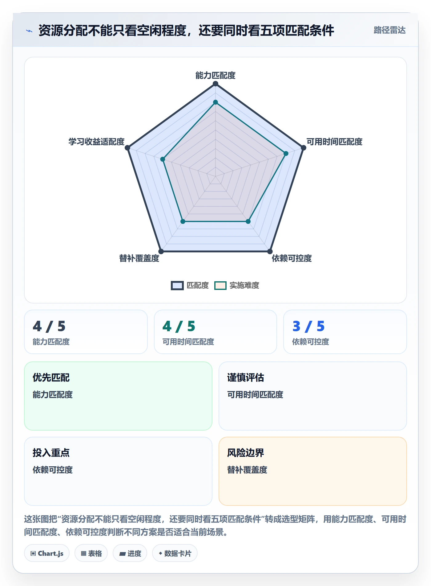 资源怎么做?项目成员流程优化:资源管理从0到1