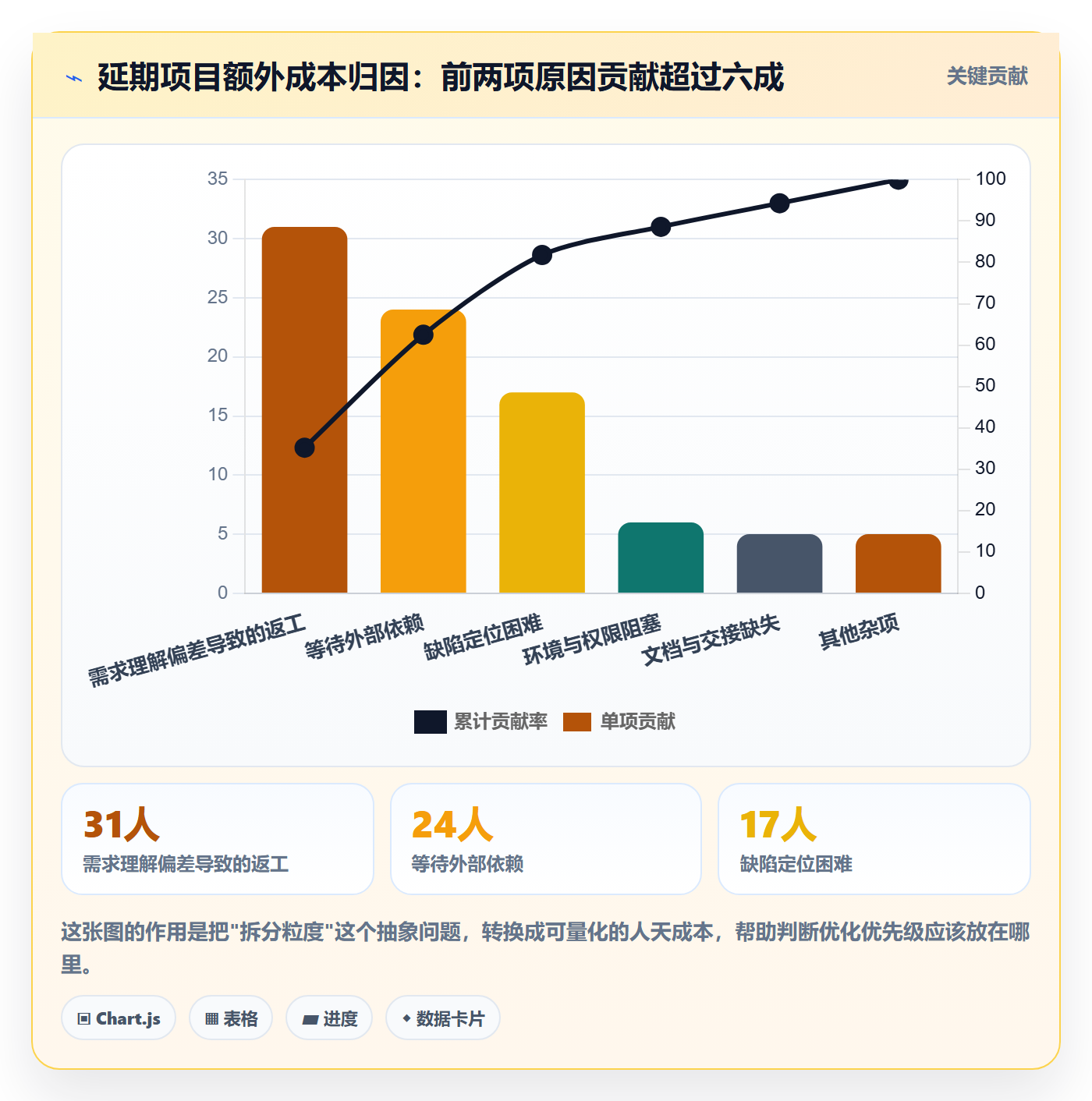 任务拆分最佳实践：项目负责人任务管理效率提升，常见问题