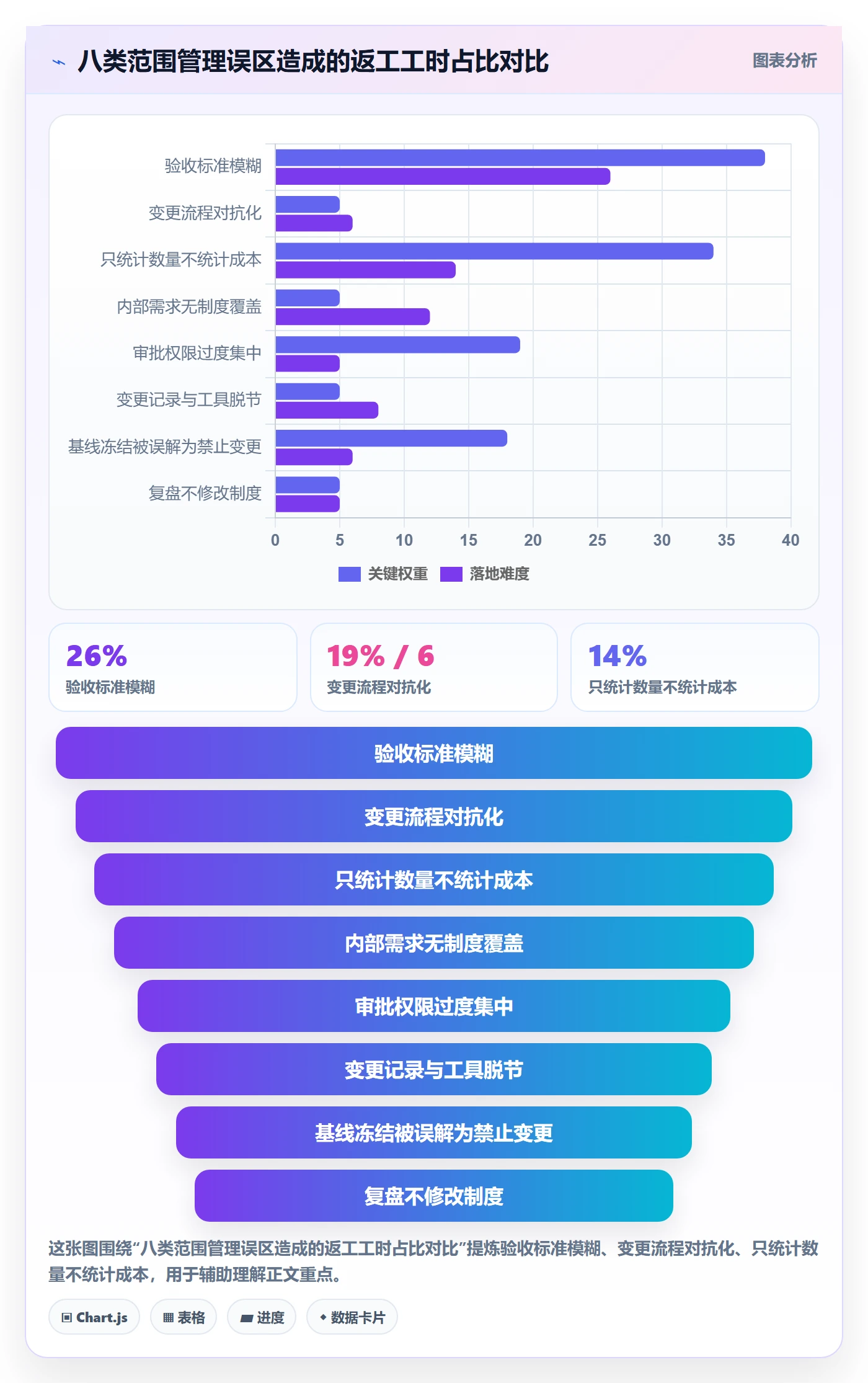 范围管理方法大全：企业管理者项目范围制度设计落地清单