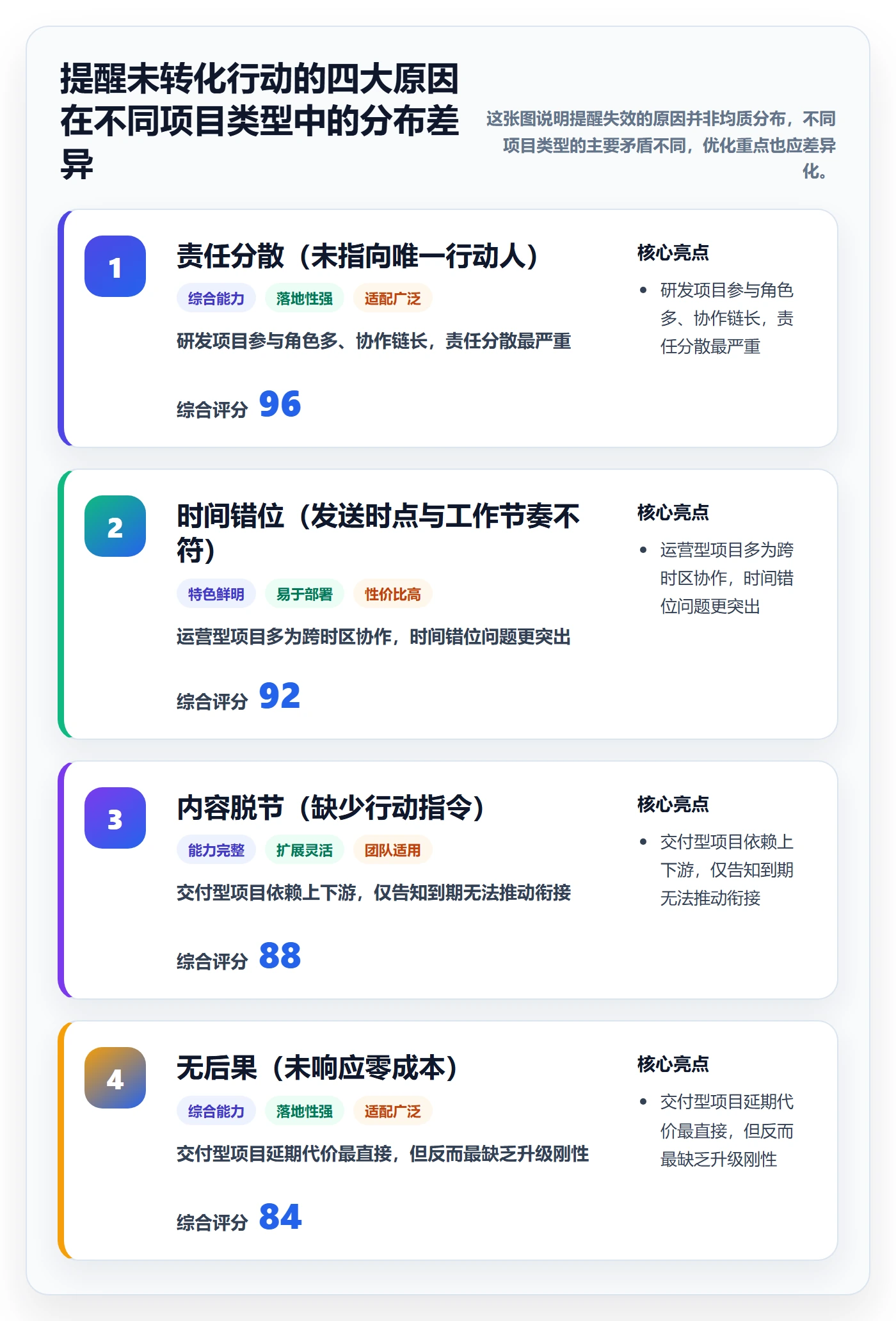 到期提醒流程与规范:PMO任务提醒流程优化关键指标