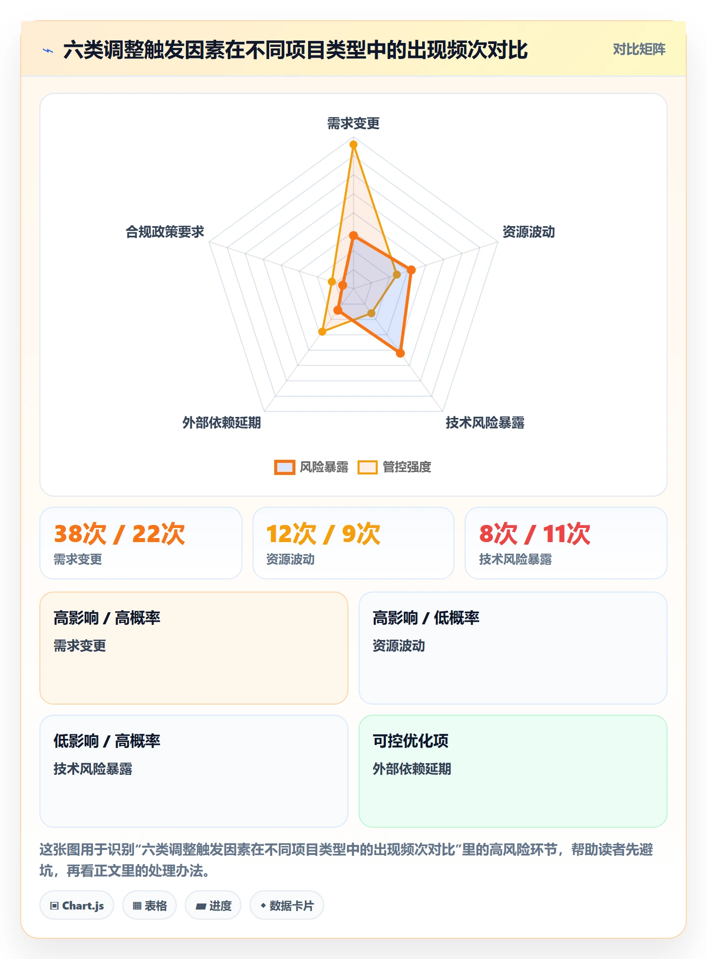 项目规划计划调整教程:产品经理协同管理,避坑指南