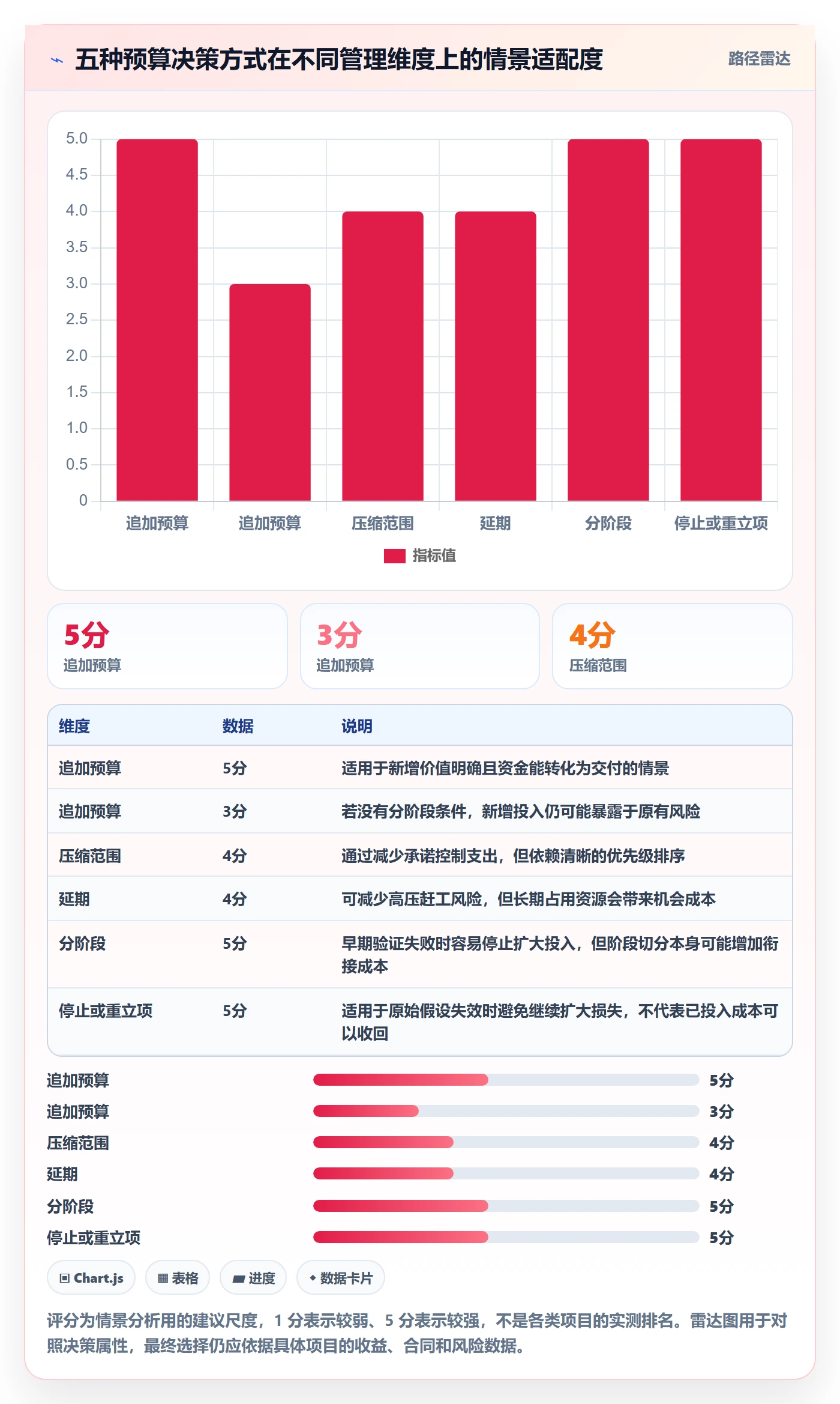 预算调整落地方案：项目经理开展预算管理的最佳实践案例解析