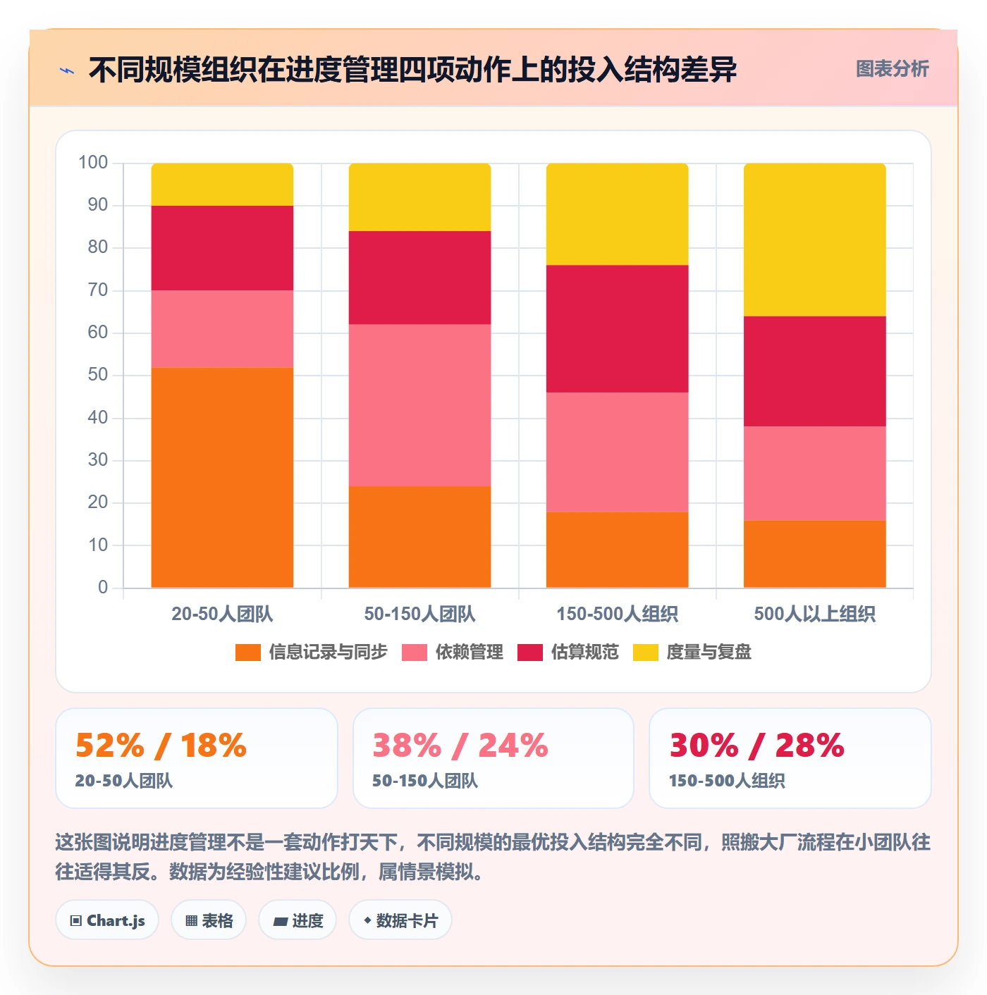 计划进度怎么做?企业管理者风险控制:进度管理从0到1
