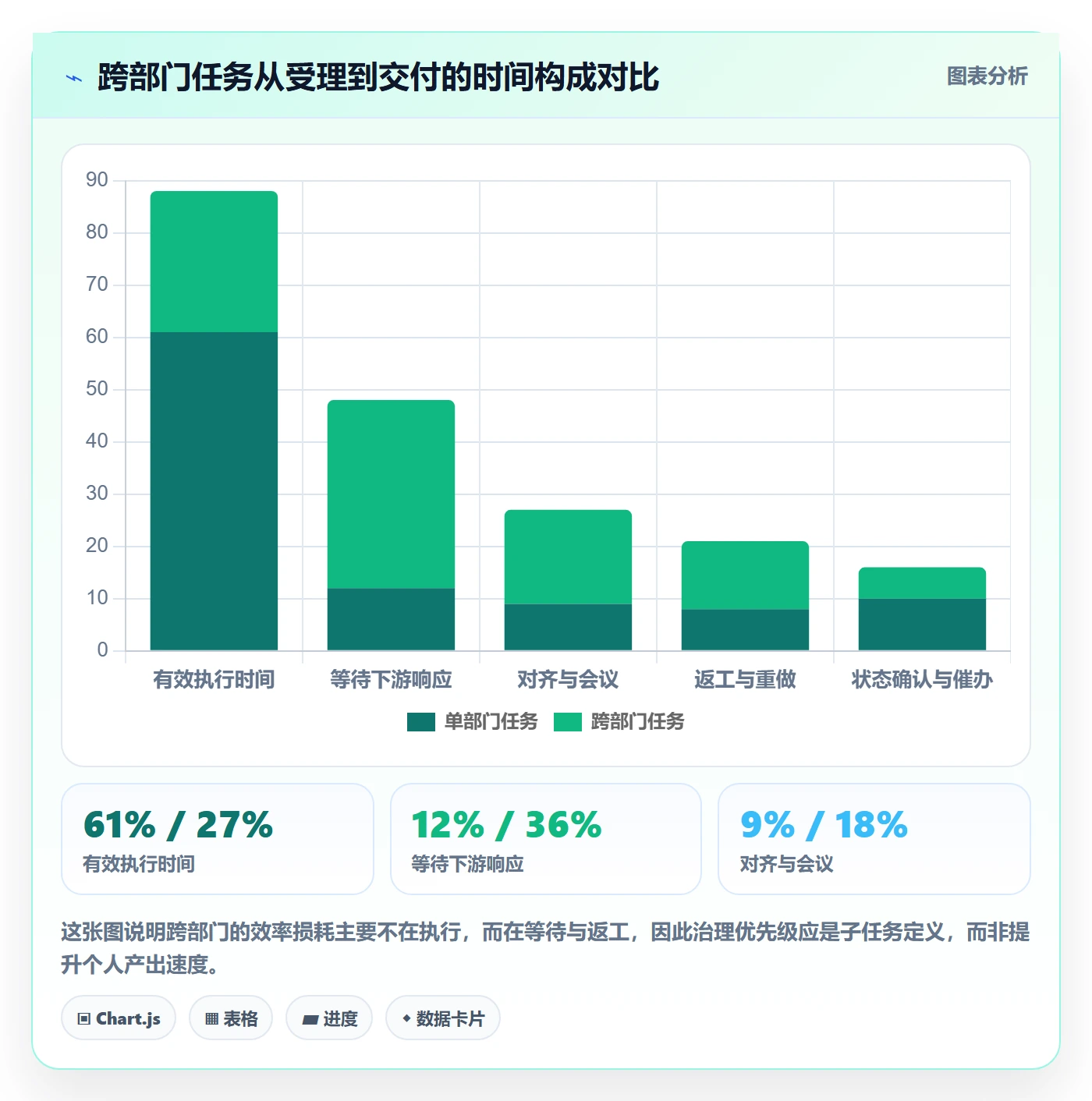 子任务实操方法:跨部门团队提升任务管理效率的效率提升方法与模板