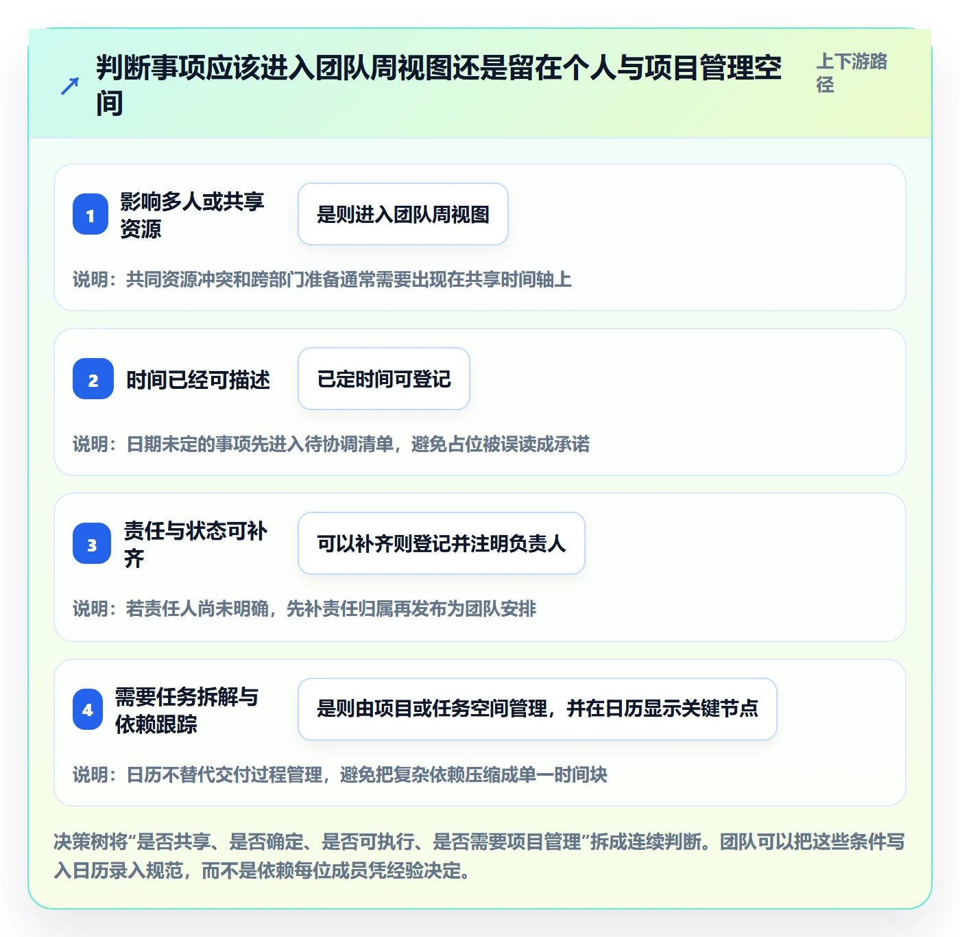 日历视图如何做好周视图?跨部门团队实操方法与操作步骤