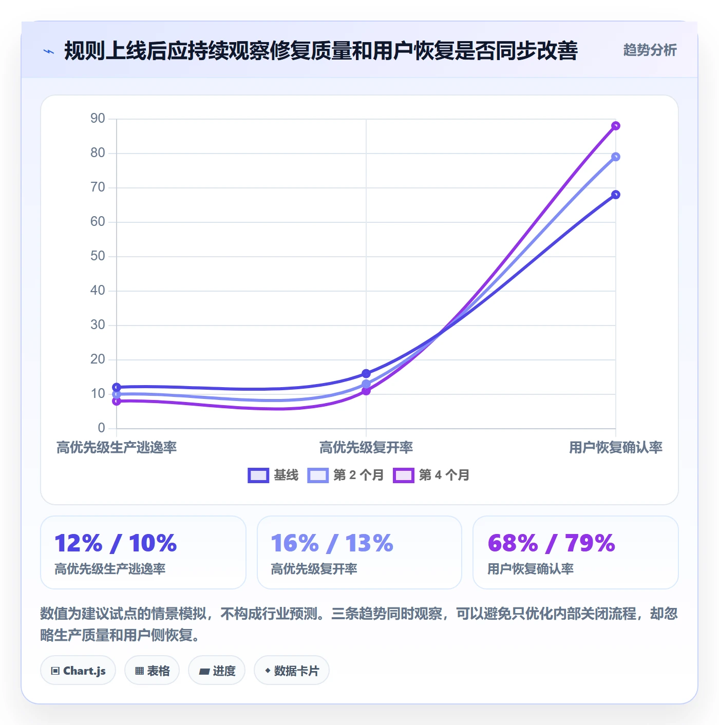 优先级流程与规范：企业管理者Bug / 缺陷实操方法关键指标