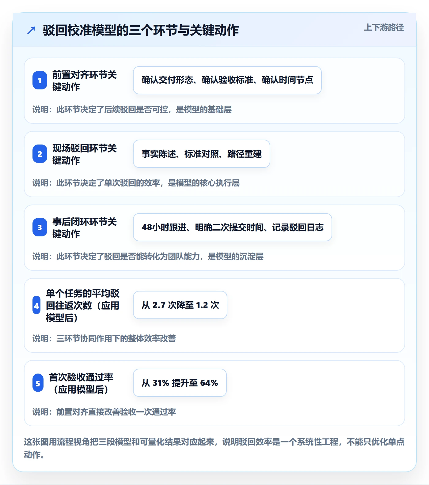 驳回实操方法:企业管理者提升任务验收效率的入门指南方法与模板