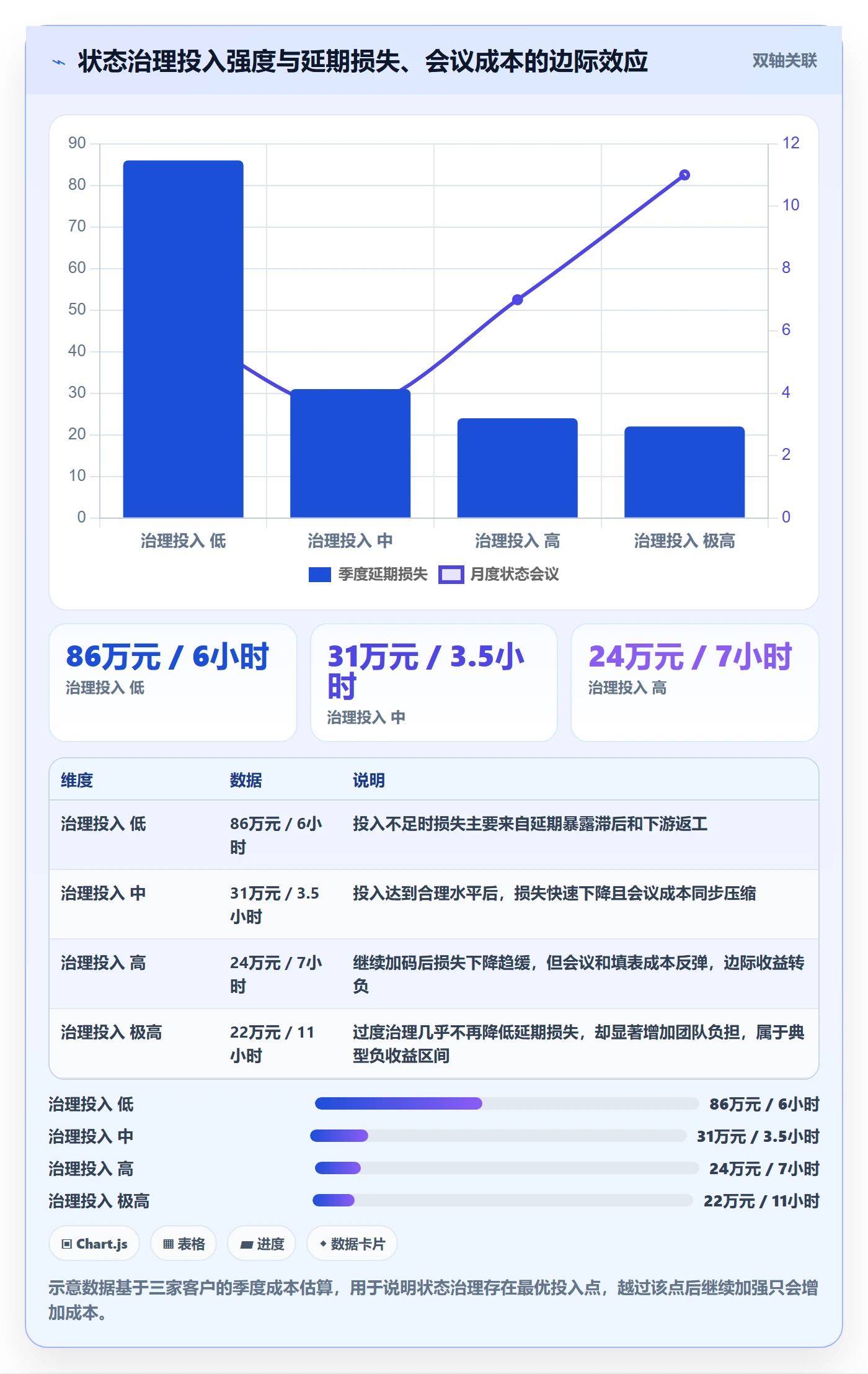 节点状态最佳实践:产品经理里程碑落地方案,常见问题