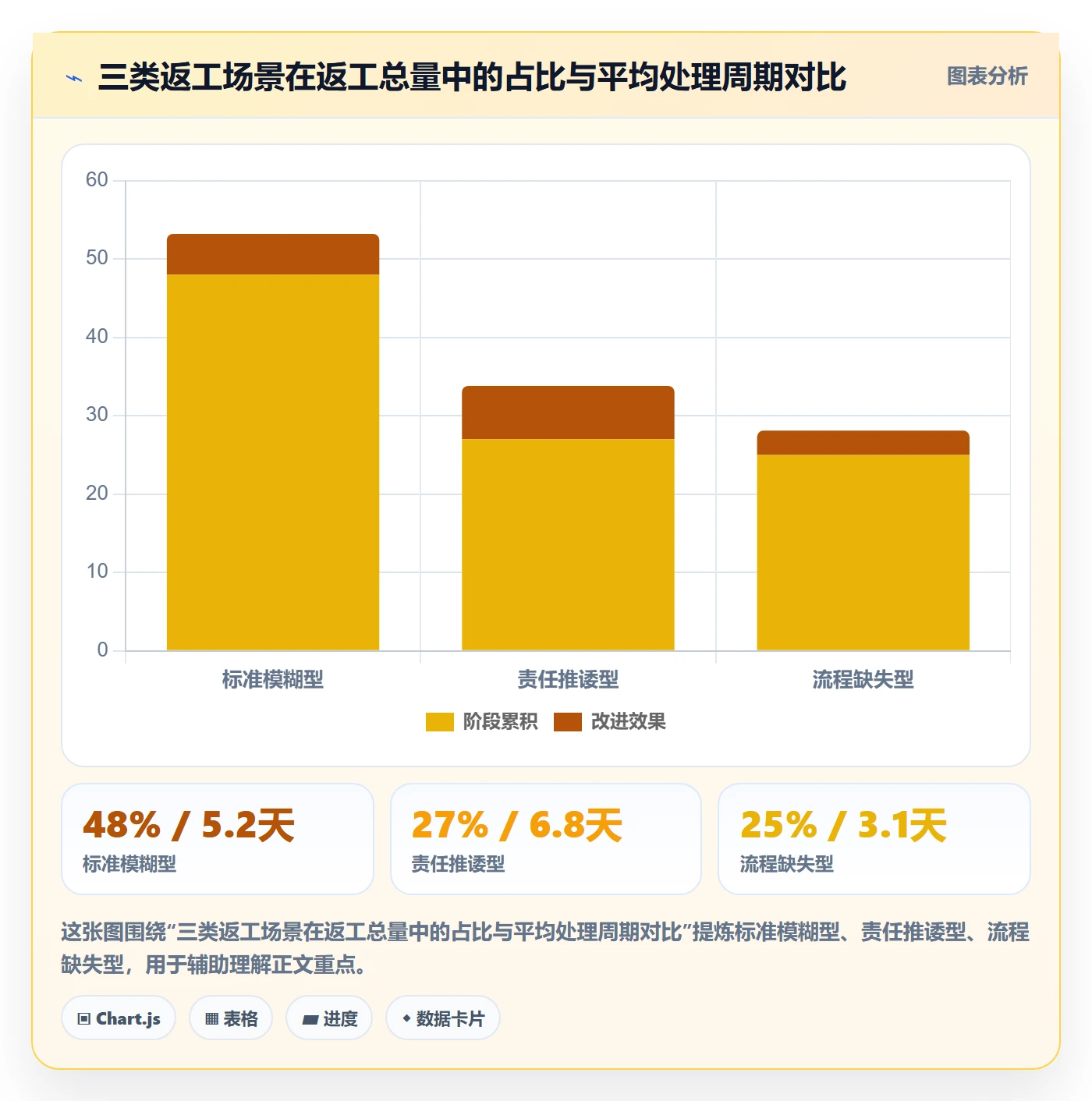 任务验收返工教程:PMO效率提升,避坑指南