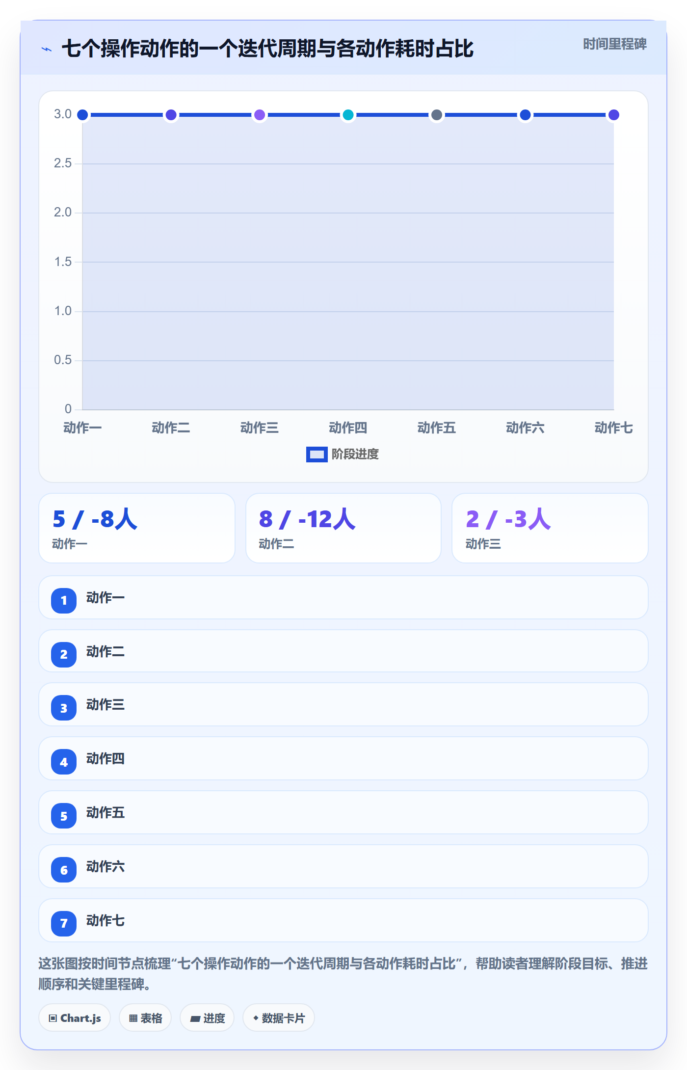 任务依赖如何做好关键路径?实施团队协同管理与操作步骤