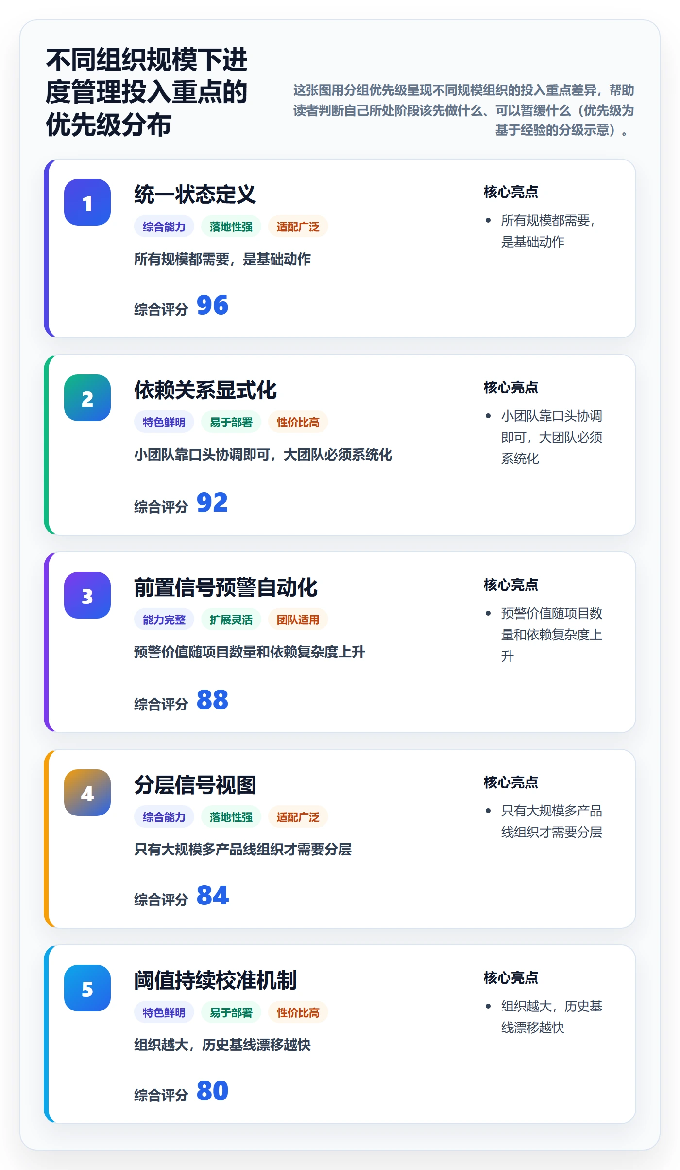 实际进度落地方案:管理层开展进度管理的效率提升案例解析