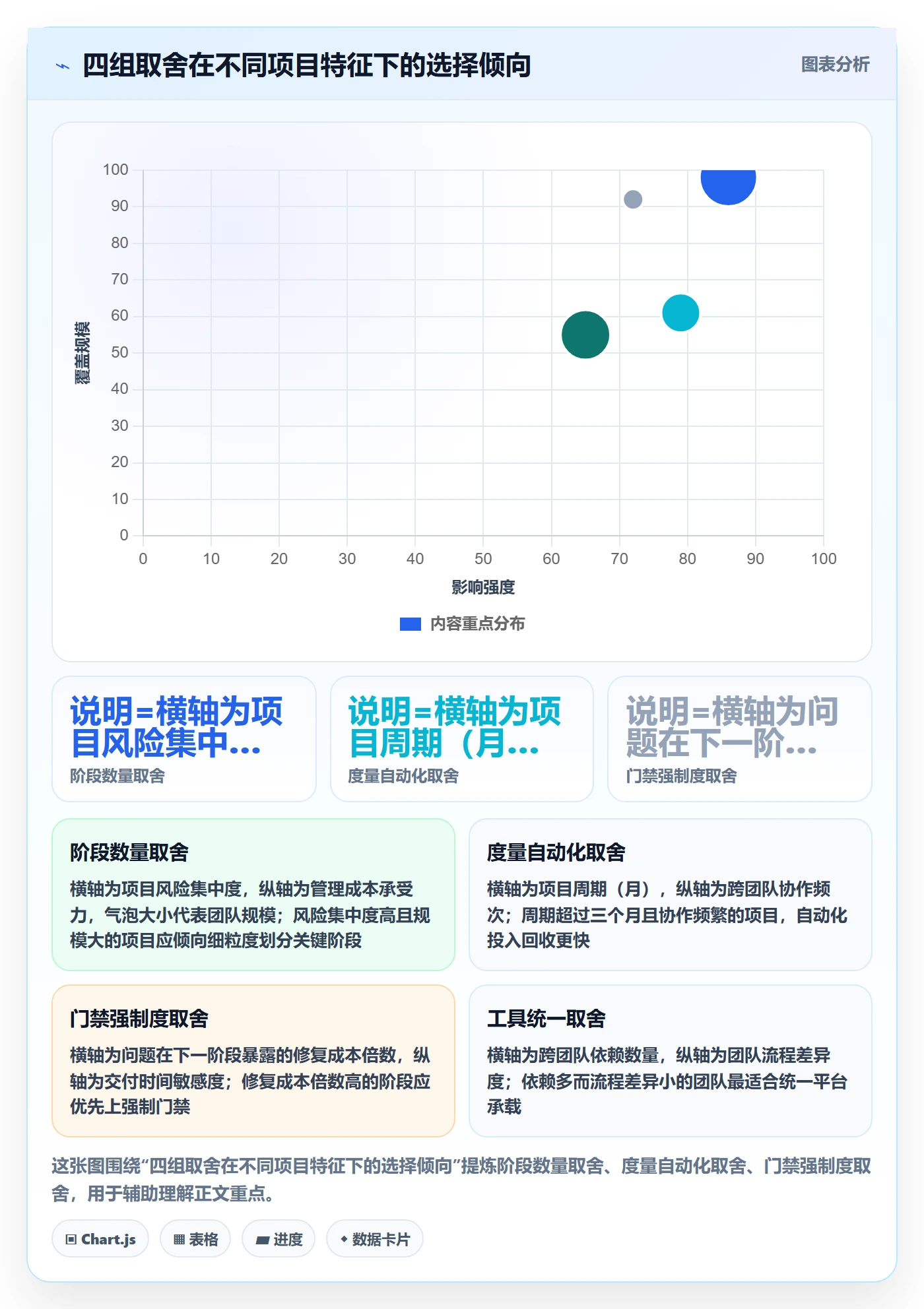进度管理如何做好阶段进度?产品经理入门指南与操作步骤
