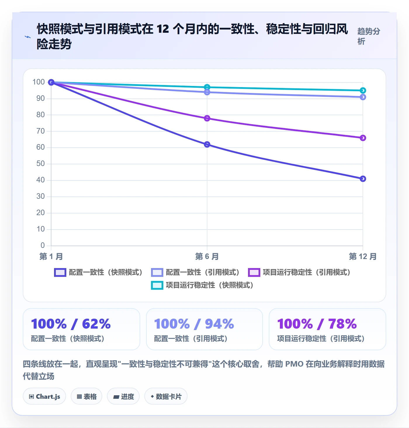 项目模板模板权限教程：PMO最佳实践，避坑指南