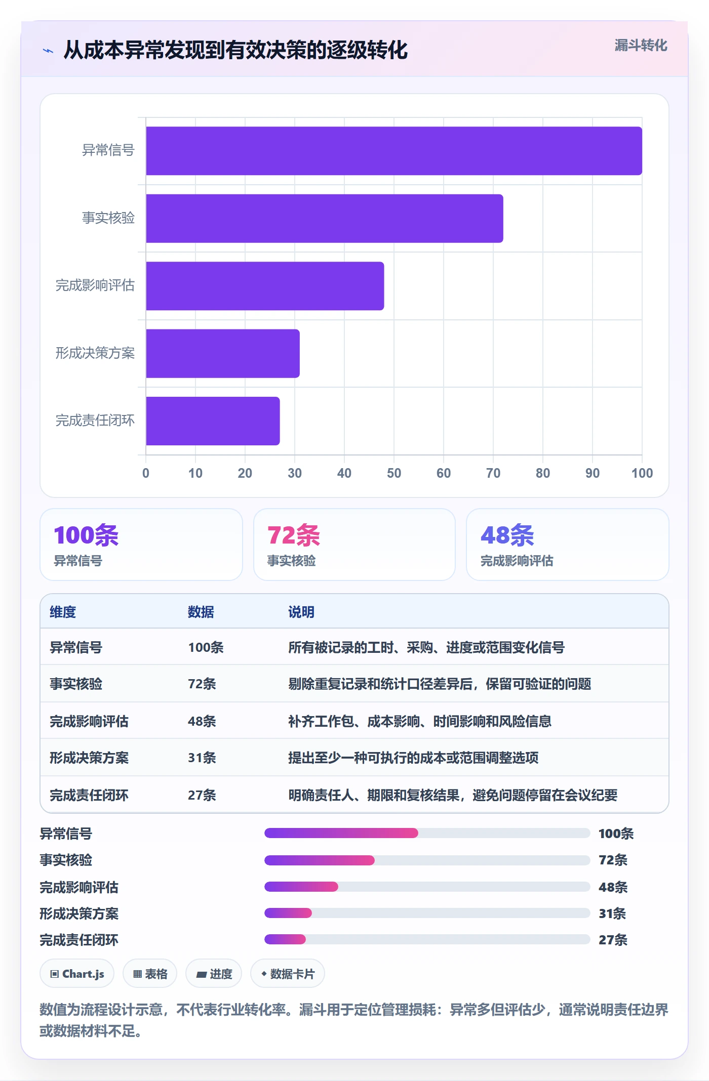 费用管理指南:项目成员如何做好成本管理,落地方案全流程