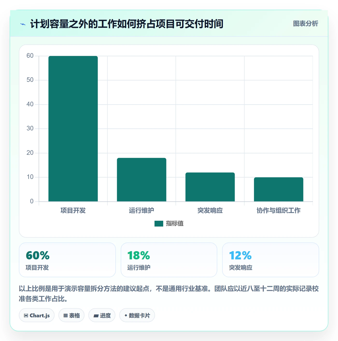 资源平衡管理方法大全：管理层资源负载风险控制落地清单