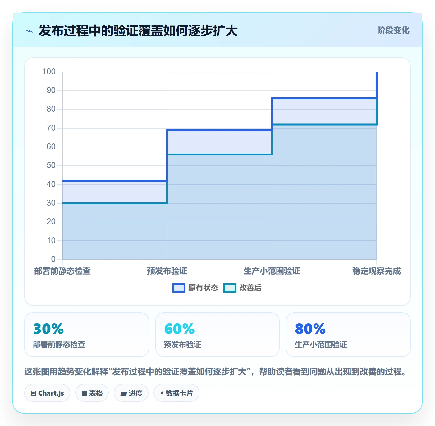 发布管理上线计划教程:跨部门团队实操方法,避坑指南