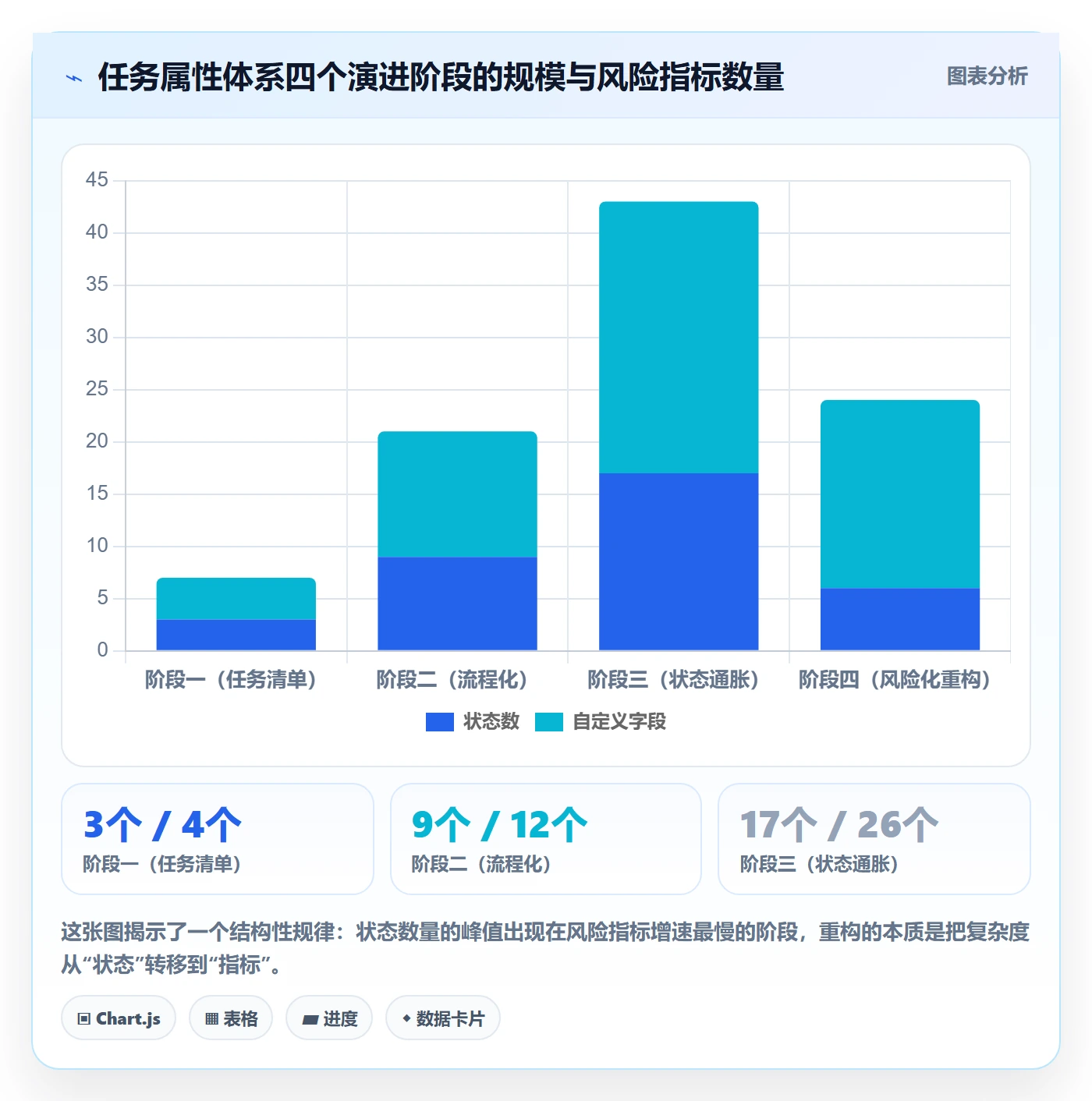 状态怎么做？产品经理风险控制：任务属性从0到1
