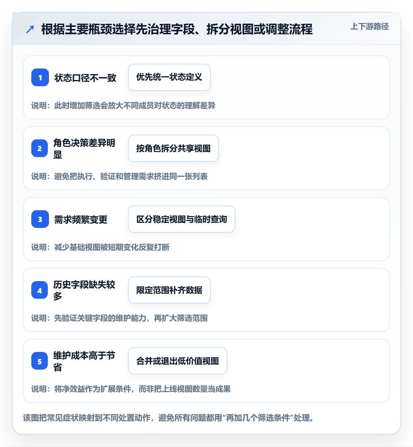 筛选落地方案:研发团队开展列表视图的效率提升案例解析
