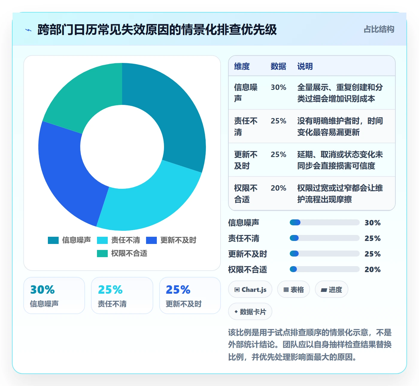 月视图最佳实践:跨部门团队日历视图落地方案,常见问题