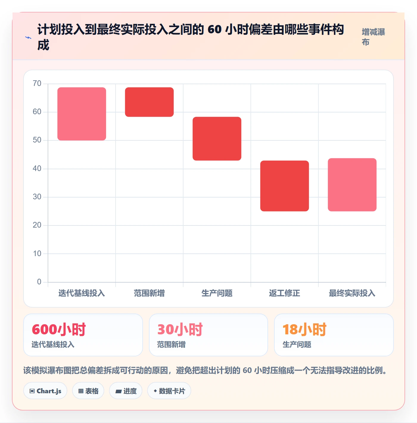 任务工时流程与规范:项目成员工时表入门指南关键指标