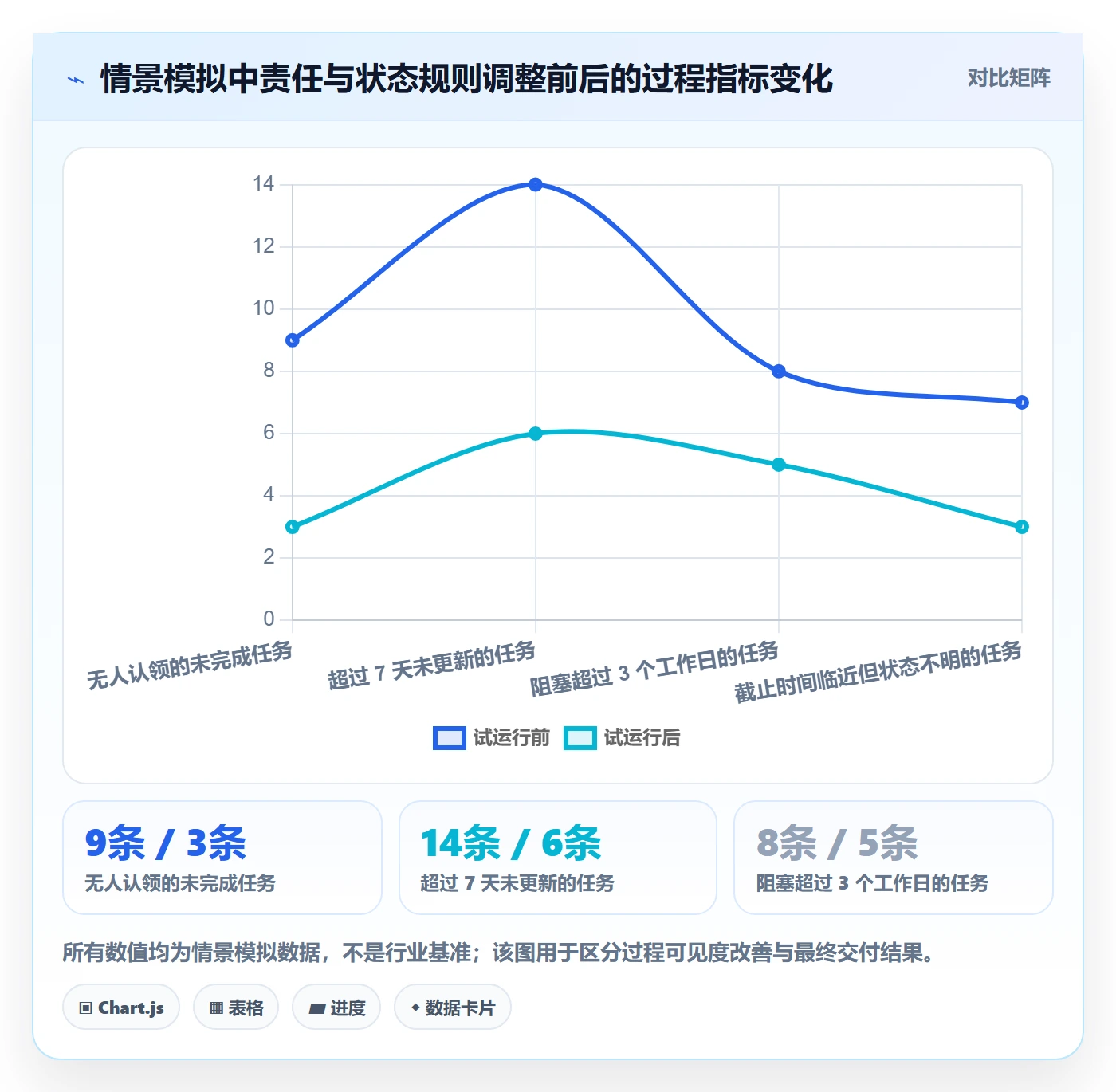 列表视图排序教程:项目负责人制度设计,避坑指南