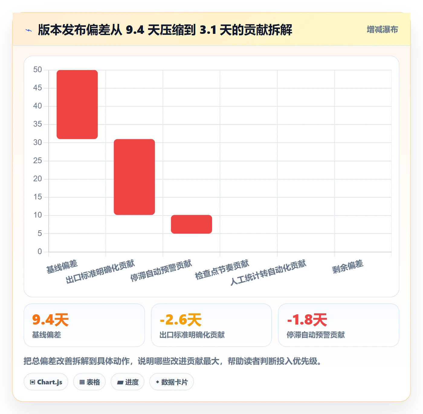 进度管理如何做好阶段进度?研发团队流程优化与操作步骤