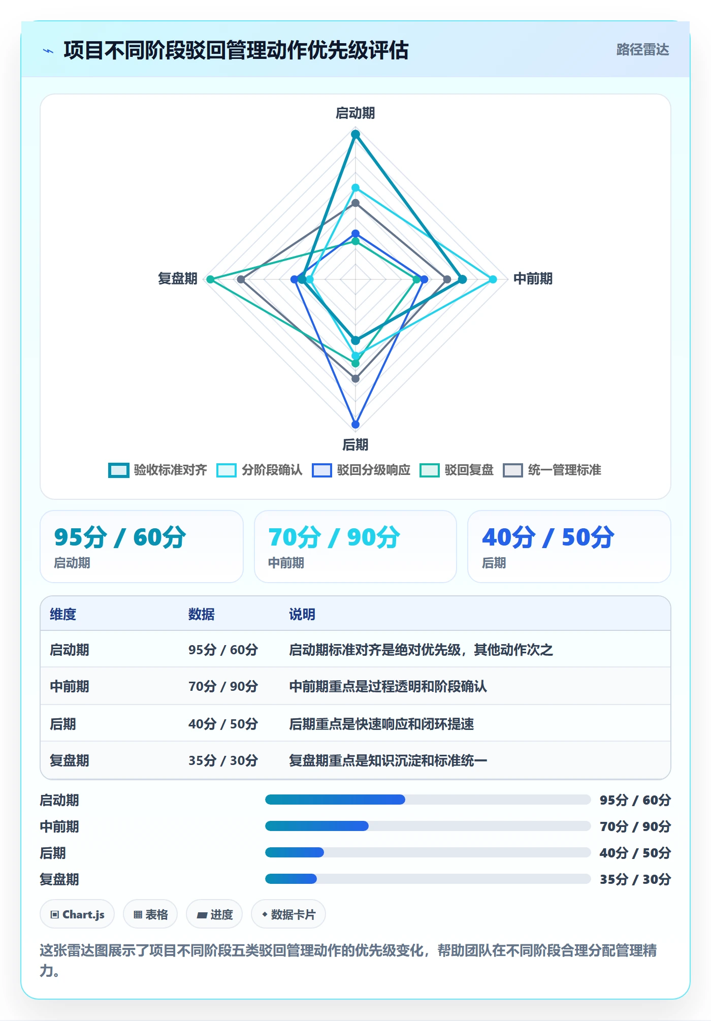 驳回管理指南:实施团队如何做好任务验收,风险控制全流程