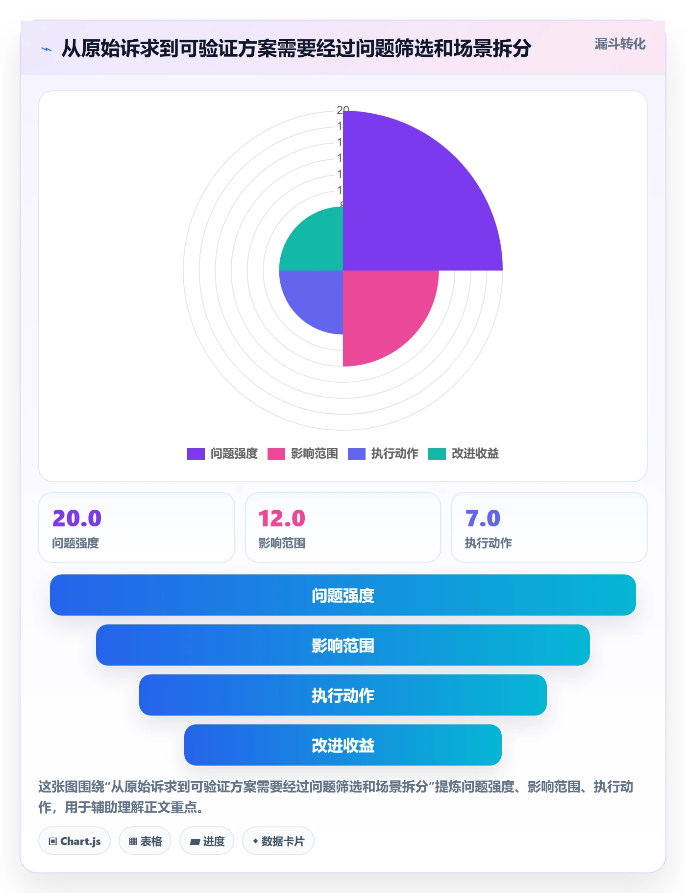 需求管理需求教程：研发团队流程优化，避坑指南