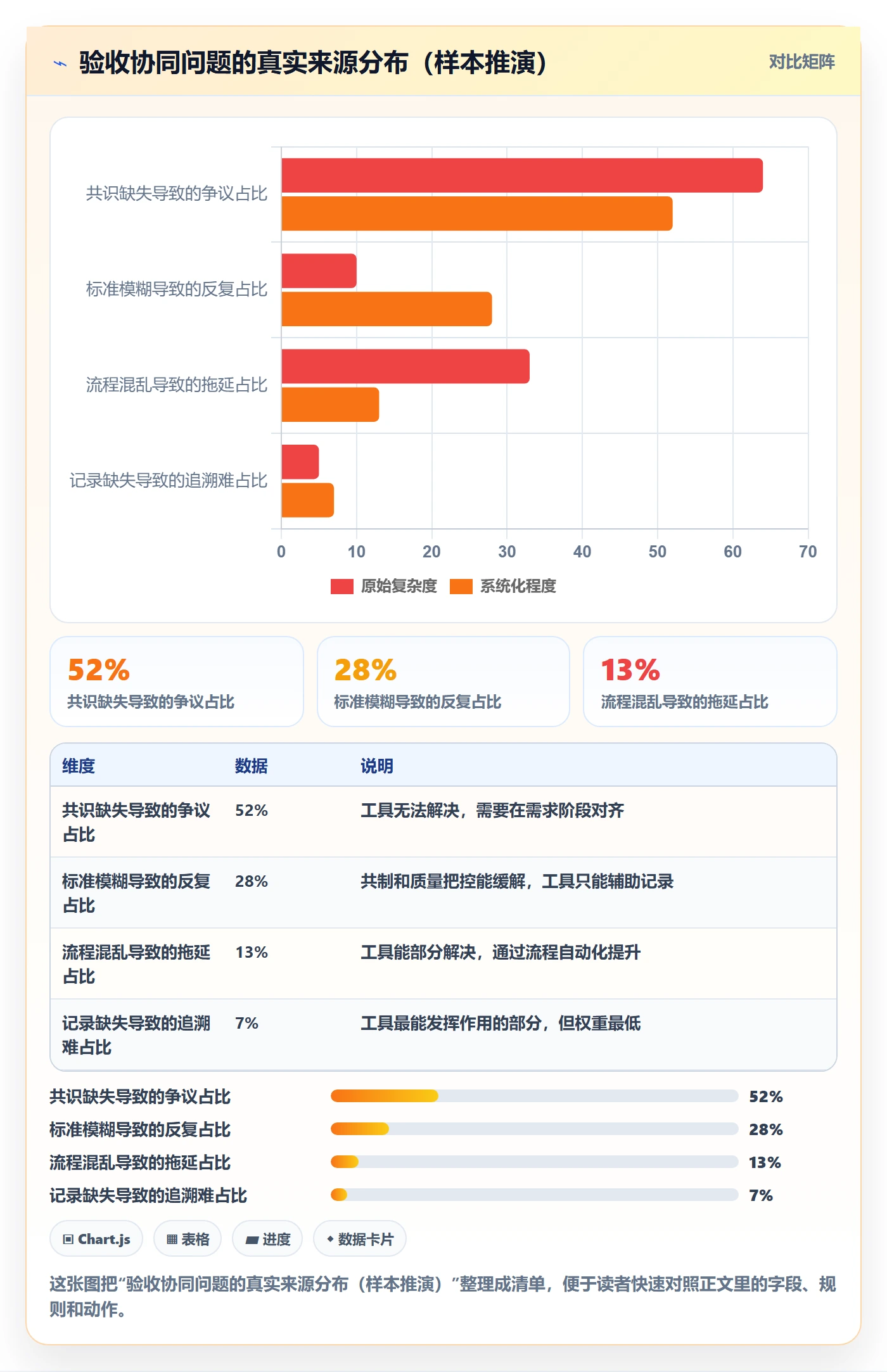 验收标准最佳实践:项目负责人任务验收协同管理,常见问题