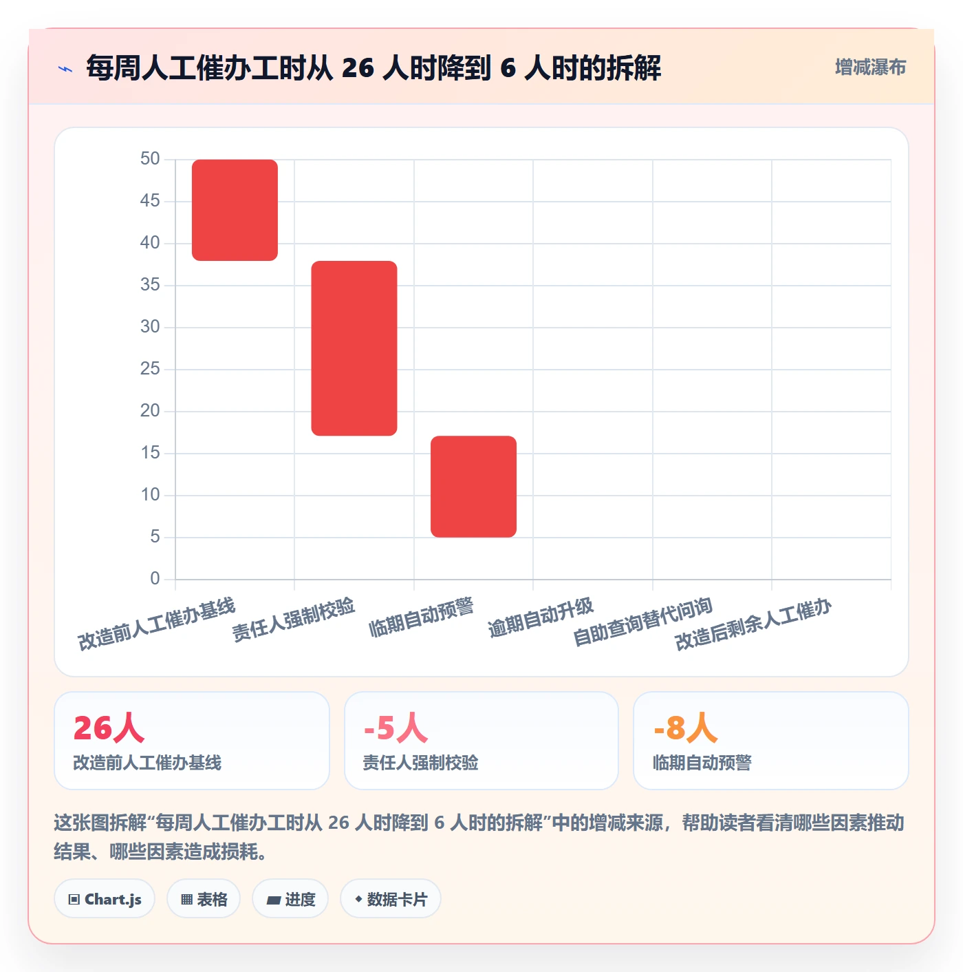 任务提醒消息通知教程:跨部门团队落地方案,避坑指南