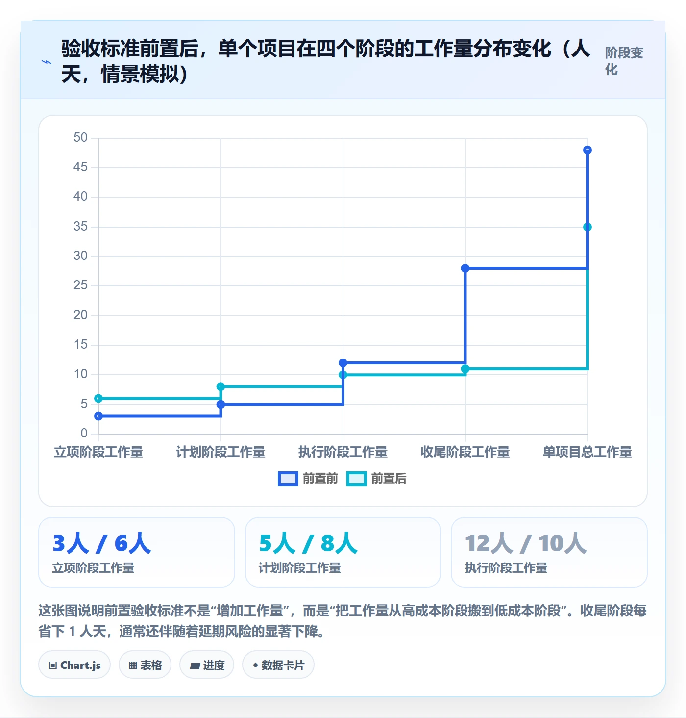 项目目标验收标准教程:PMO效率提升,避坑指南
