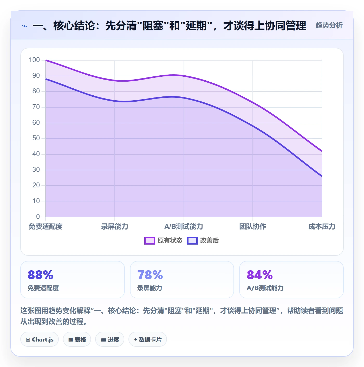 任务执行阻塞教程：项目负责人协同管理，避坑指南