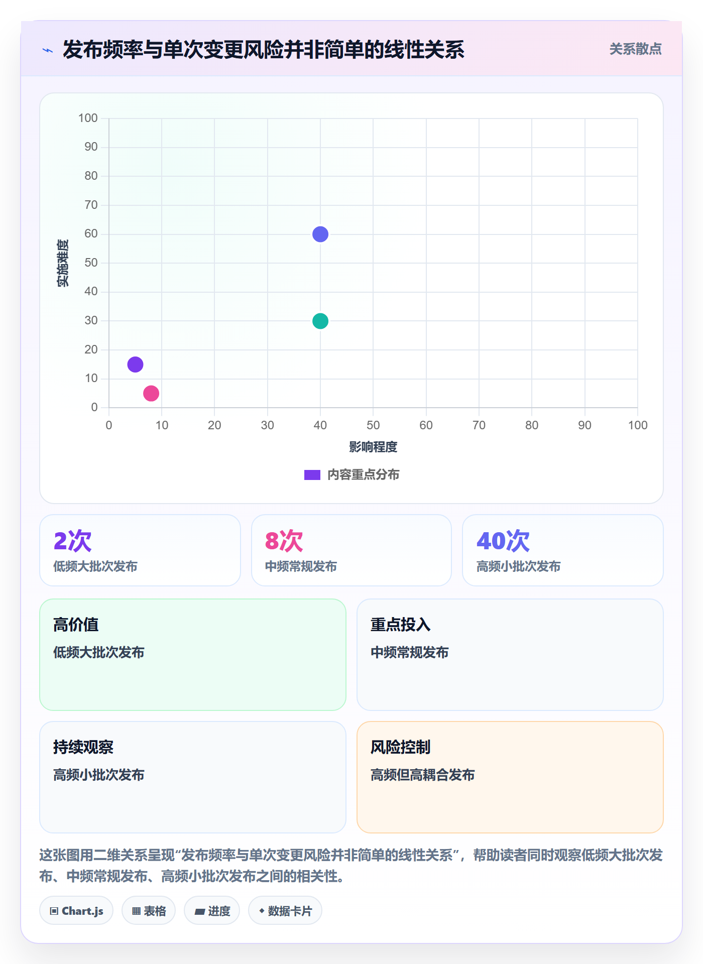 发布记录怎么做?研发团队协同管理:版本管理从0到1
