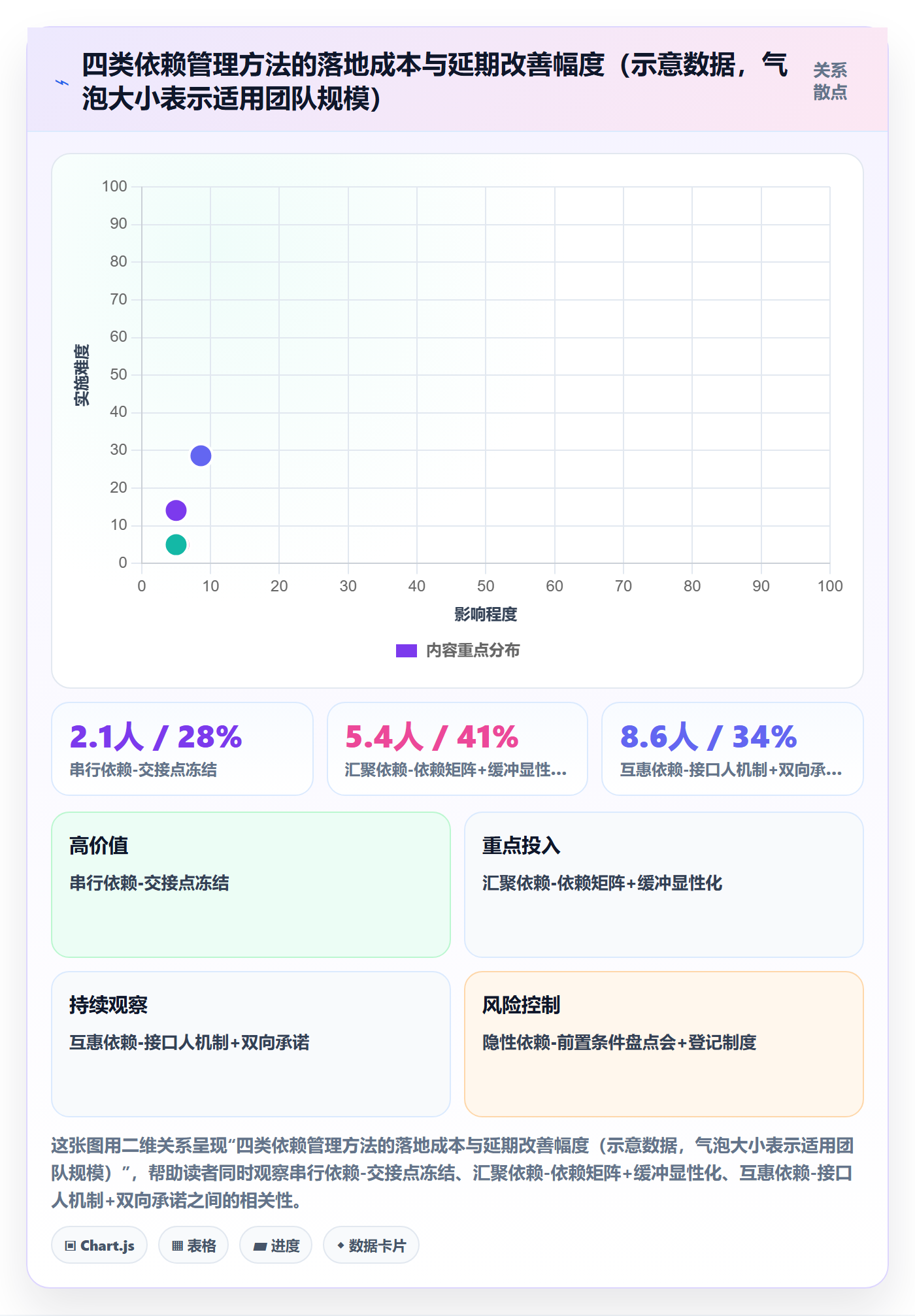 前置任务管理方法大全：跨部门团队任务依赖实操方法落地清单