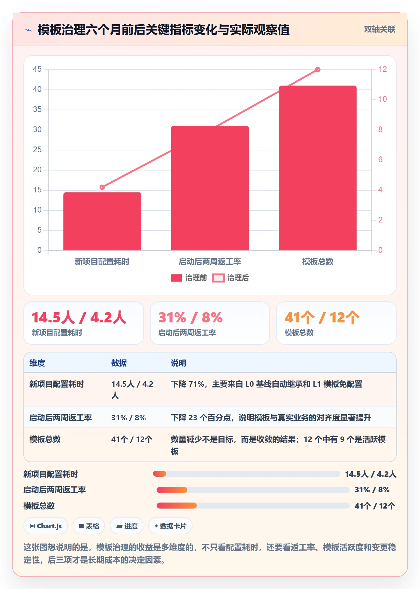 项目模板如何做好模板复用?实施团队风险控制与操作步骤
