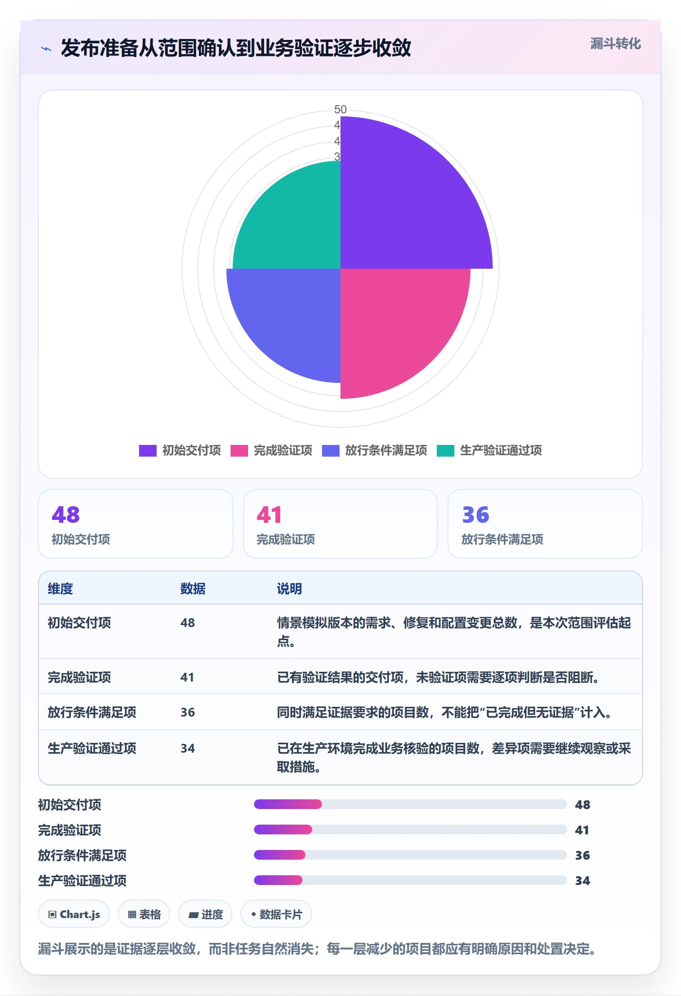 发布管理发布教程:项目负责人数据分析,避坑指南