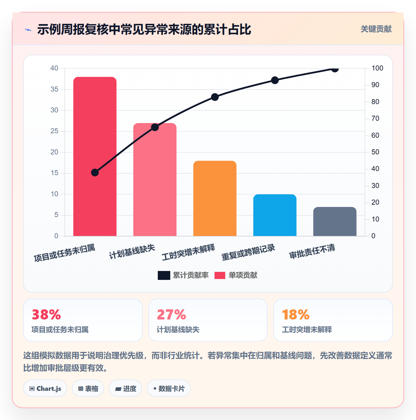 工时表周报工时全流程:PMO风险控制与一文讲清