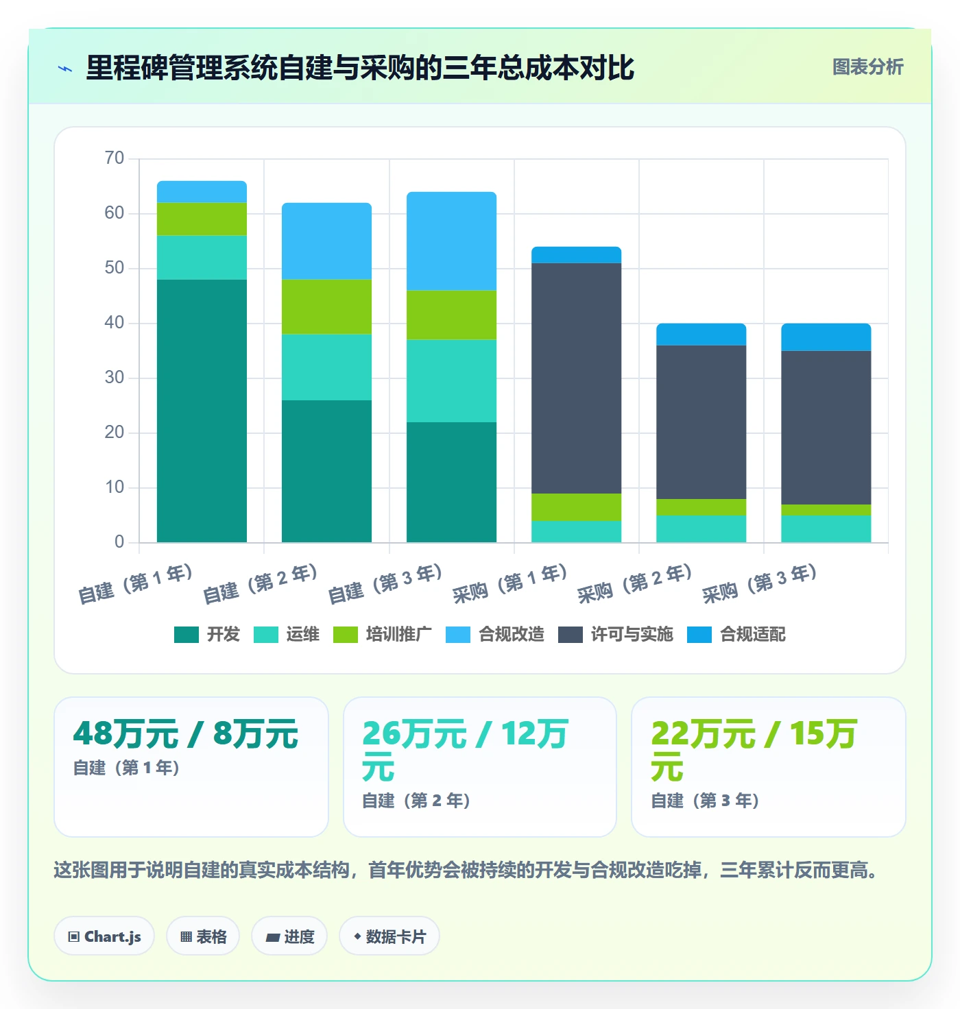 里程碑流程与规范:项目负责人项目阶段流程优化关键指标