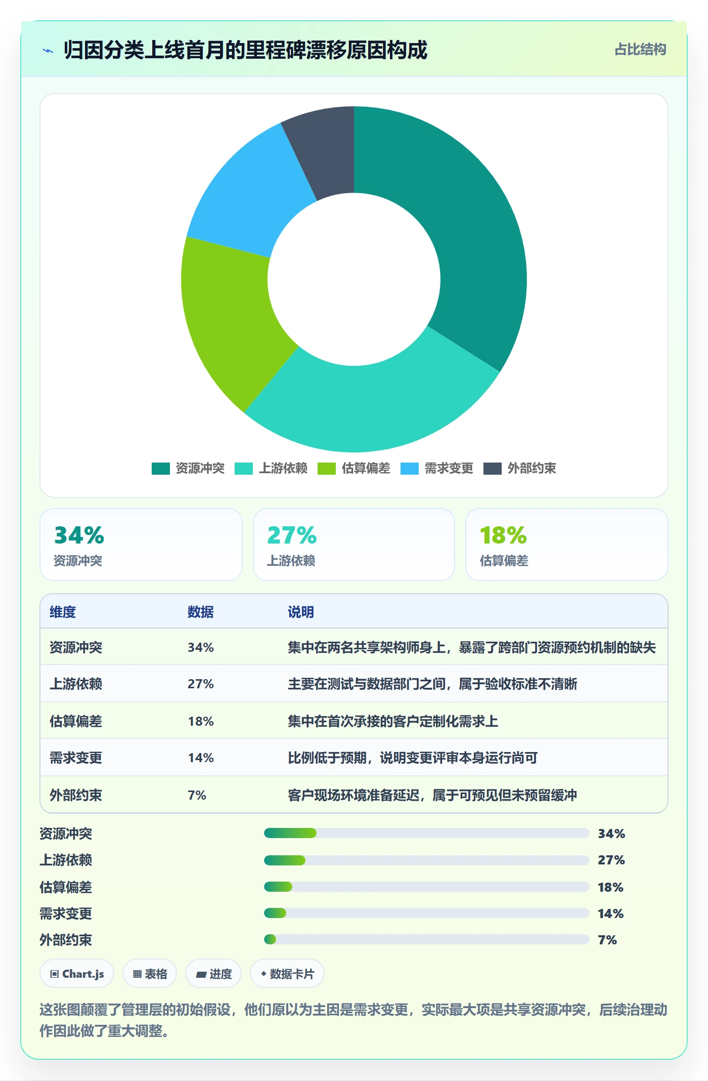 里程碑计划最佳实践:跨部门团队里程碑数据分析,常见问题