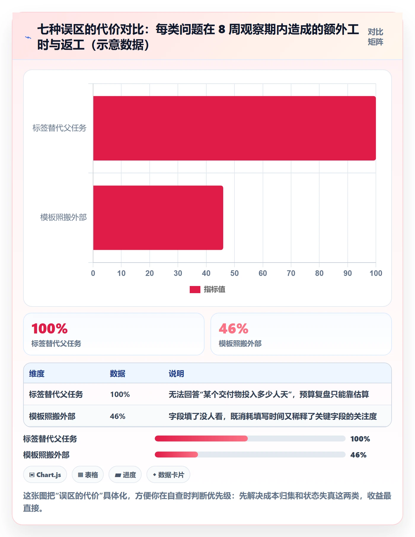 父任务实操方法:产品经理提升任务管理效率的落地方案方法与模板