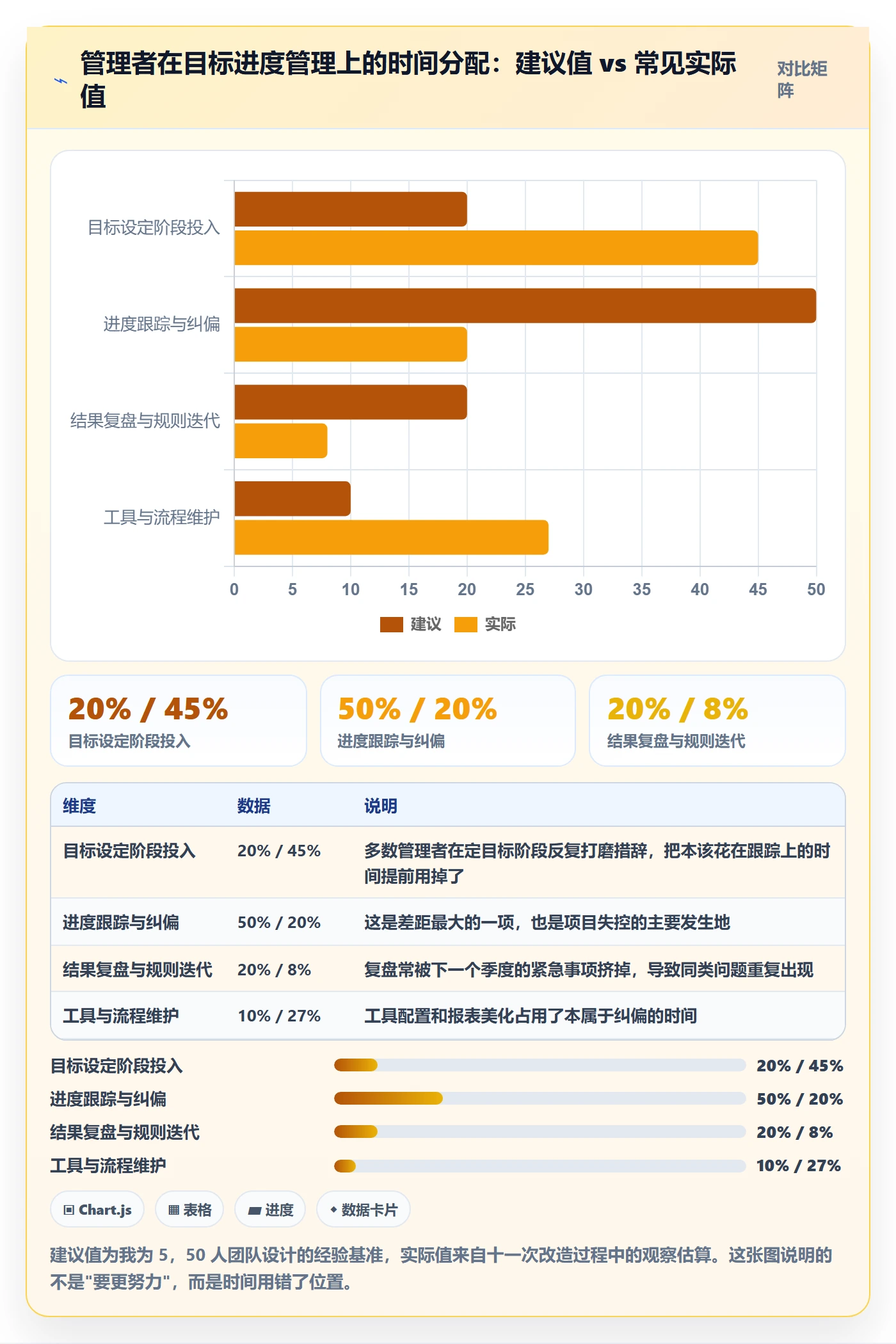 目标进度管理方法大全：管理层项目目标最佳实践落地清单