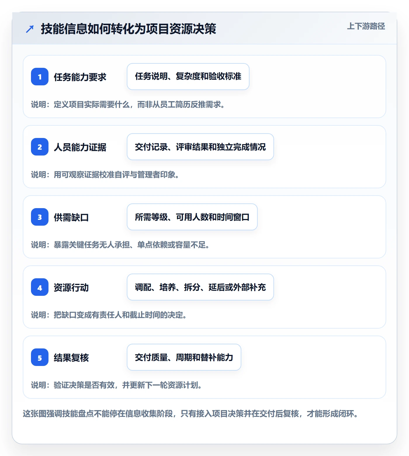资源管理如何做好技能？项目负责人落地方案与操作步骤