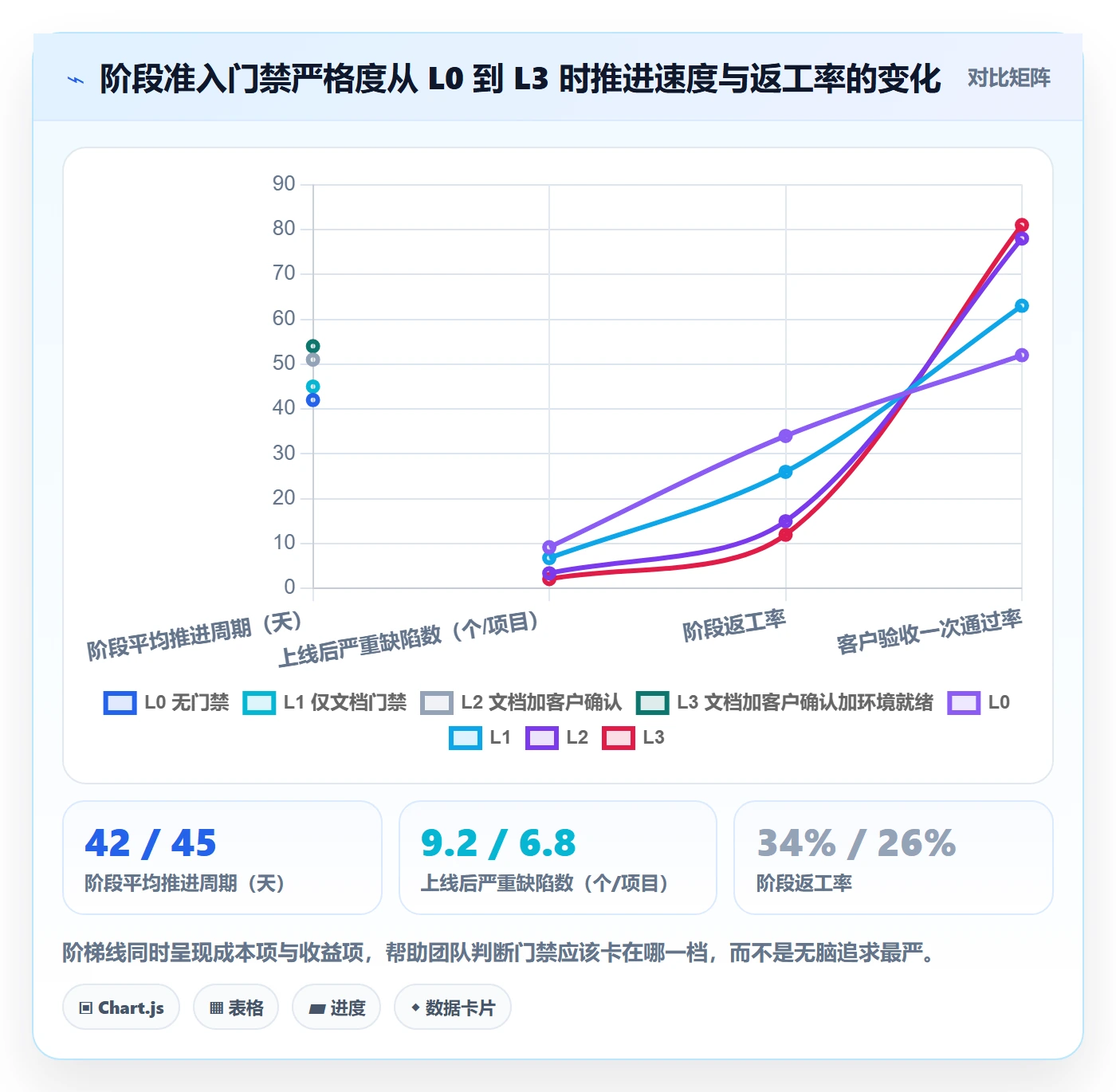 阶段进度落地方案：实施团队开展进度管理的协同管理案例解析