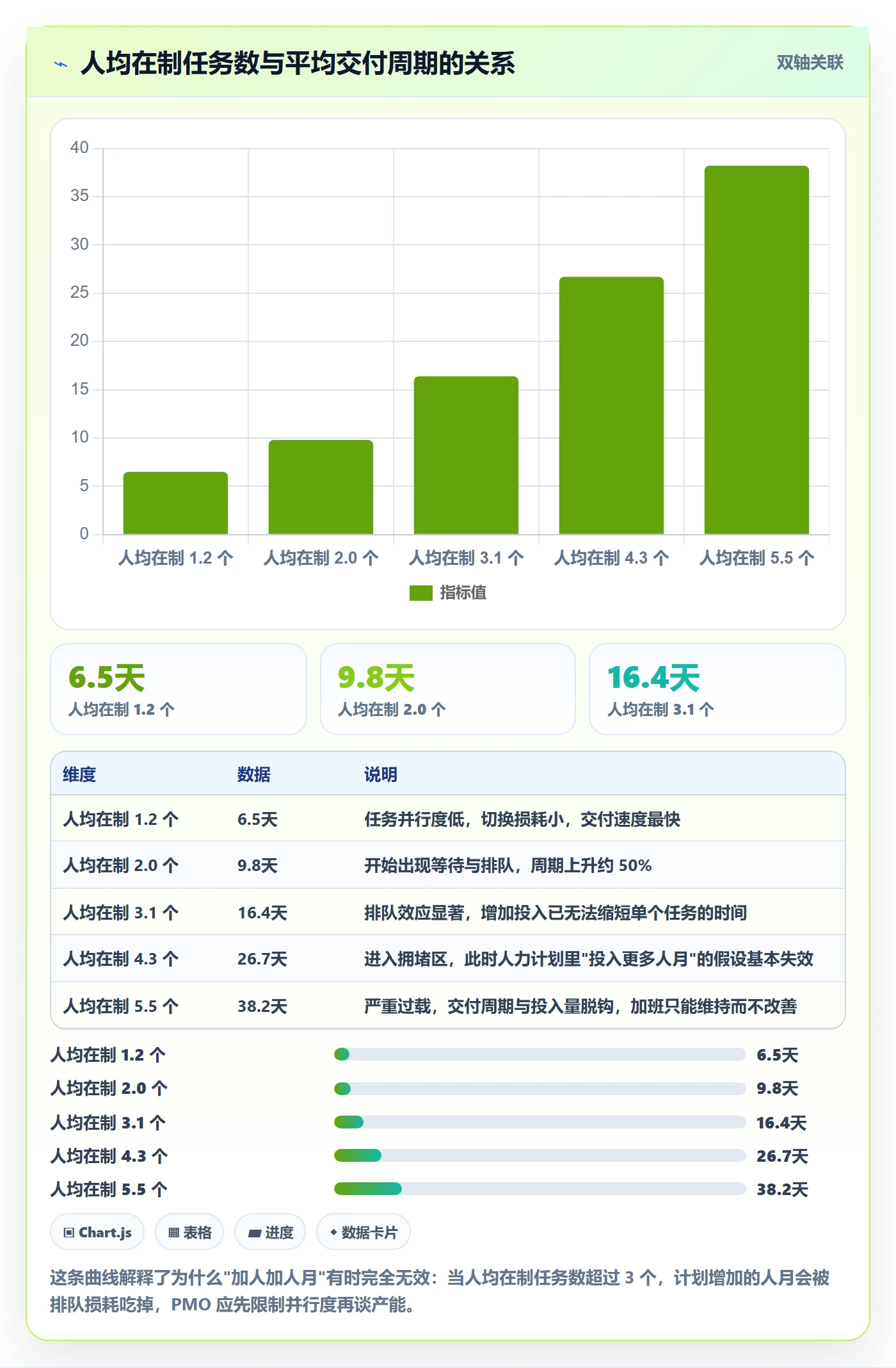 人力资源计划如何做好工作量?PMO实操方法与操作步骤