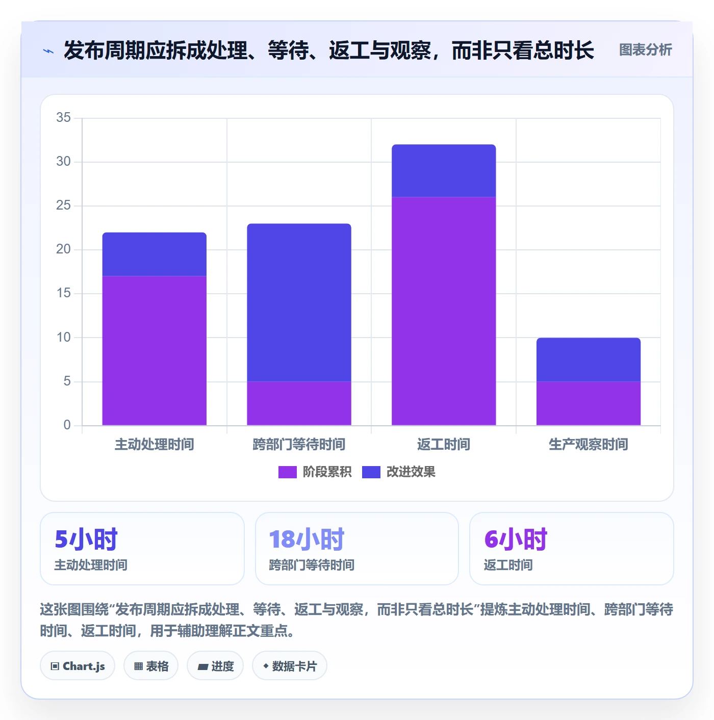 上线实操方法：跨部门团队提升发布管理效率的制度设计方法与模板