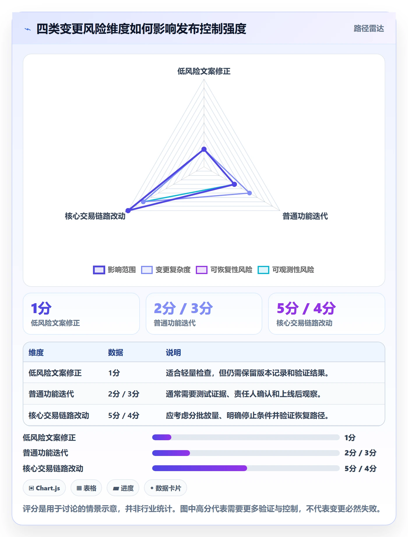发布管理发布全流程：项目成员风险控制与一文讲清