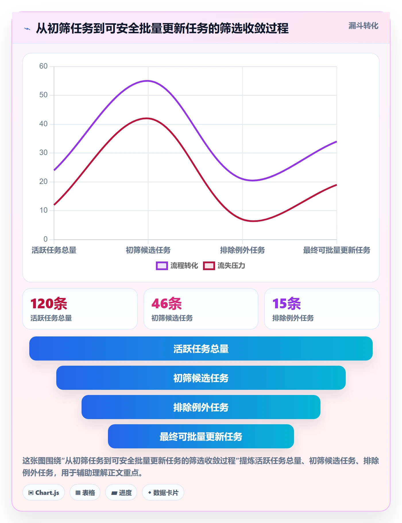 批量操作最佳实践：项目负责人列表视图协同管理，常见问题