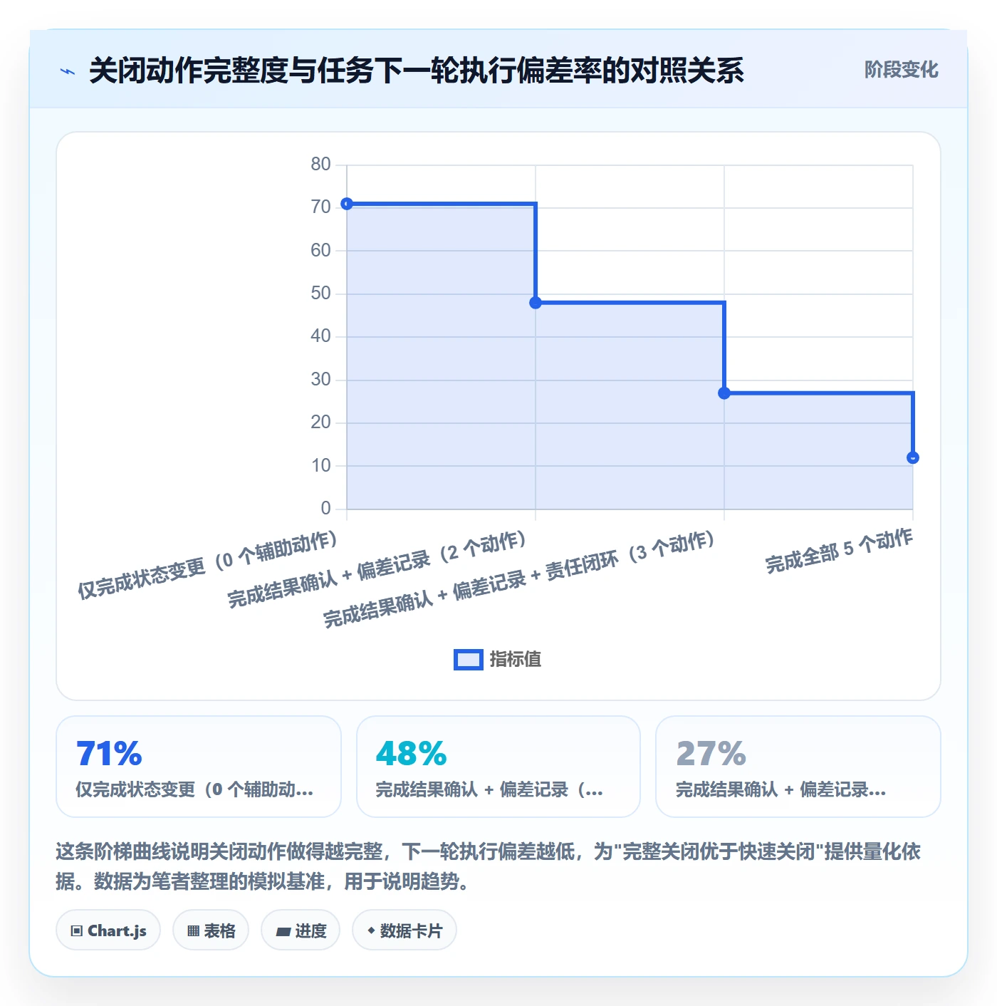 关闭最佳实践:企业管理者任务执行落地方案,常见问题