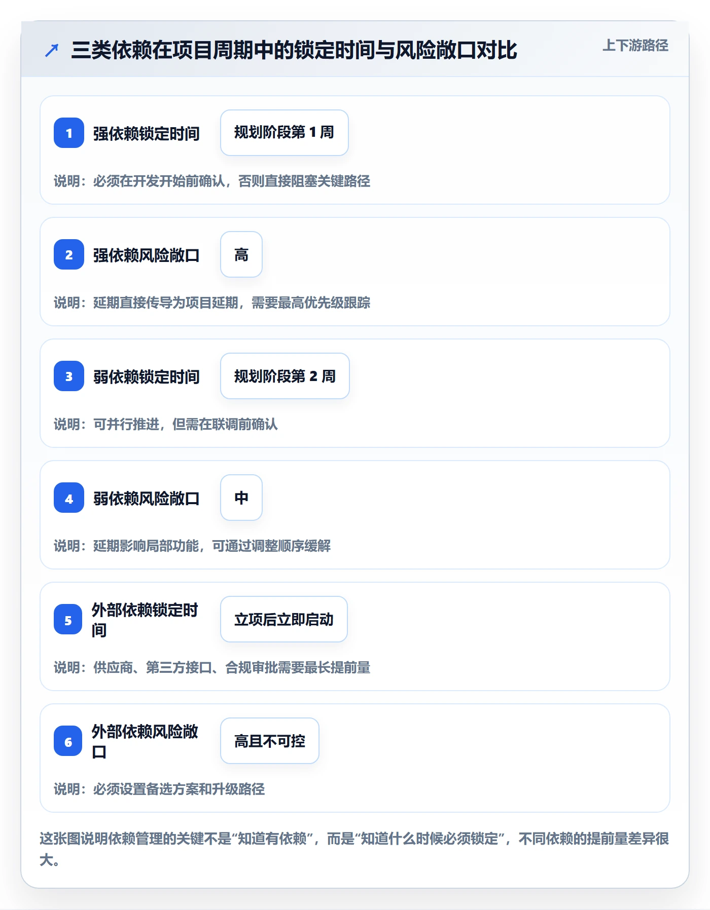 项目计划管理方法大全:产品经理项目规划协同管理落地清单